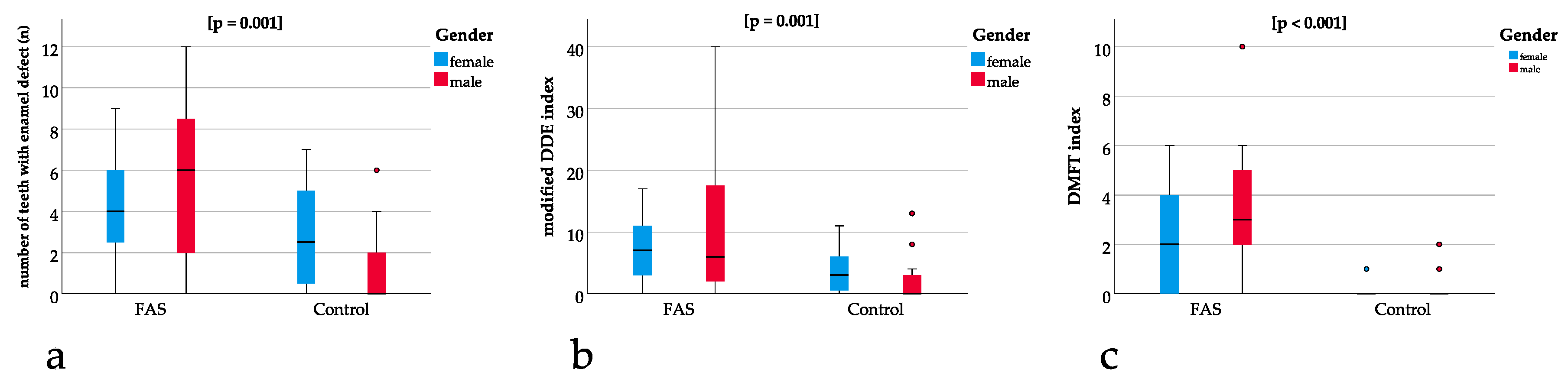 Ijerph 16 04401 g004