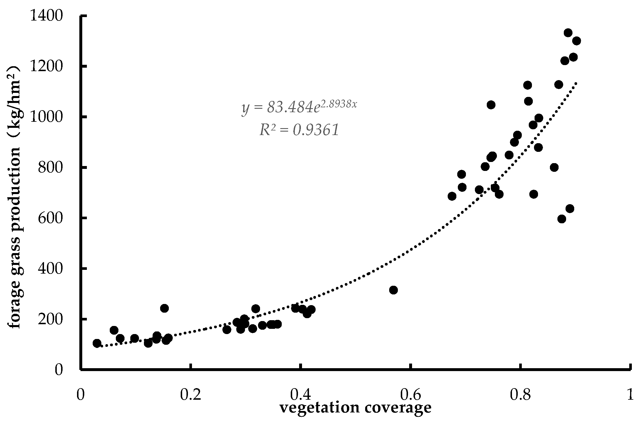 Ijerph 16 04402 g003