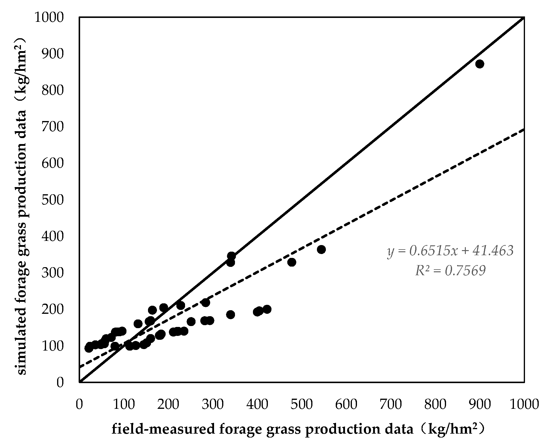Ijerph 16 04402 g005