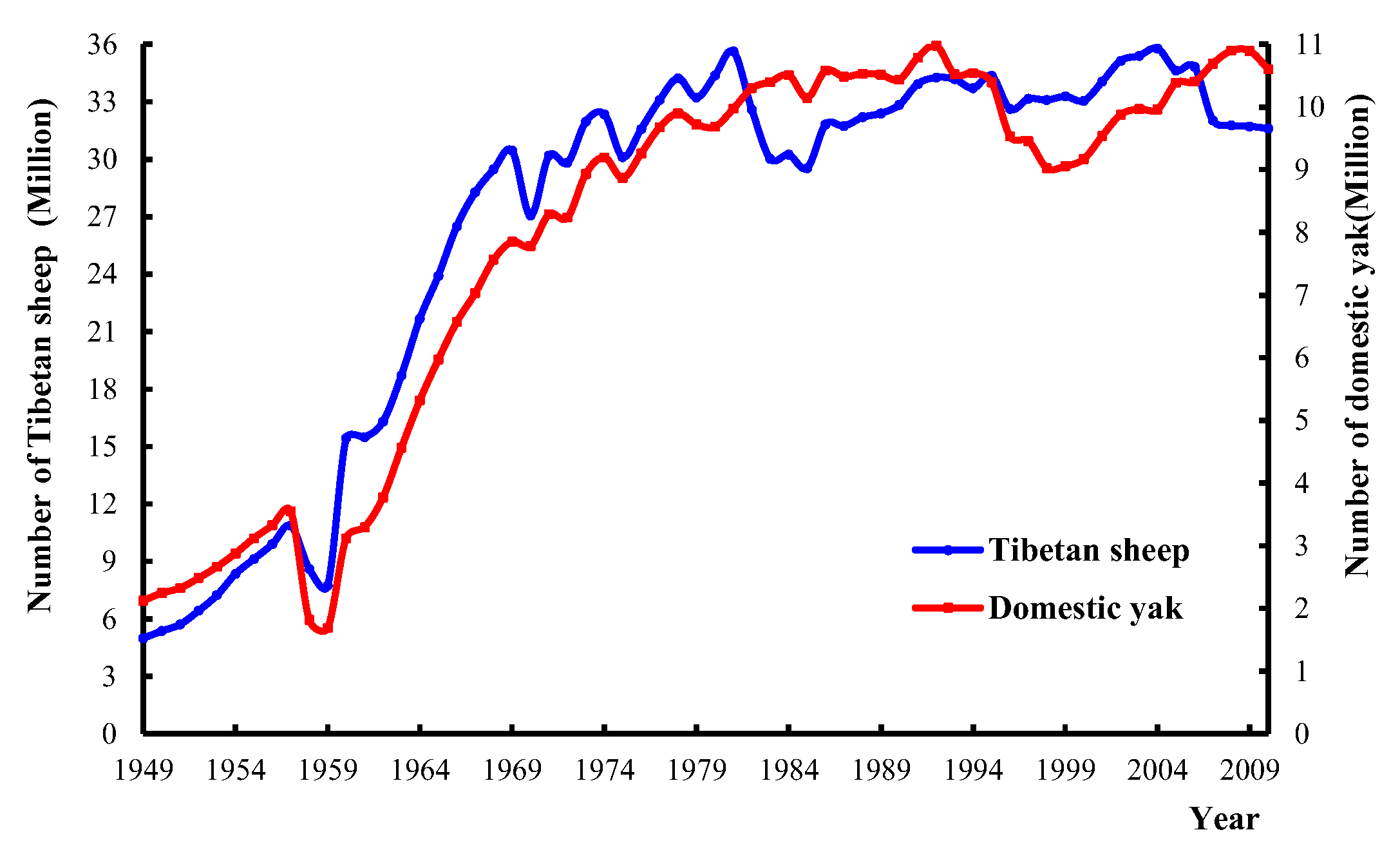 Ijerph 16 04402 g009