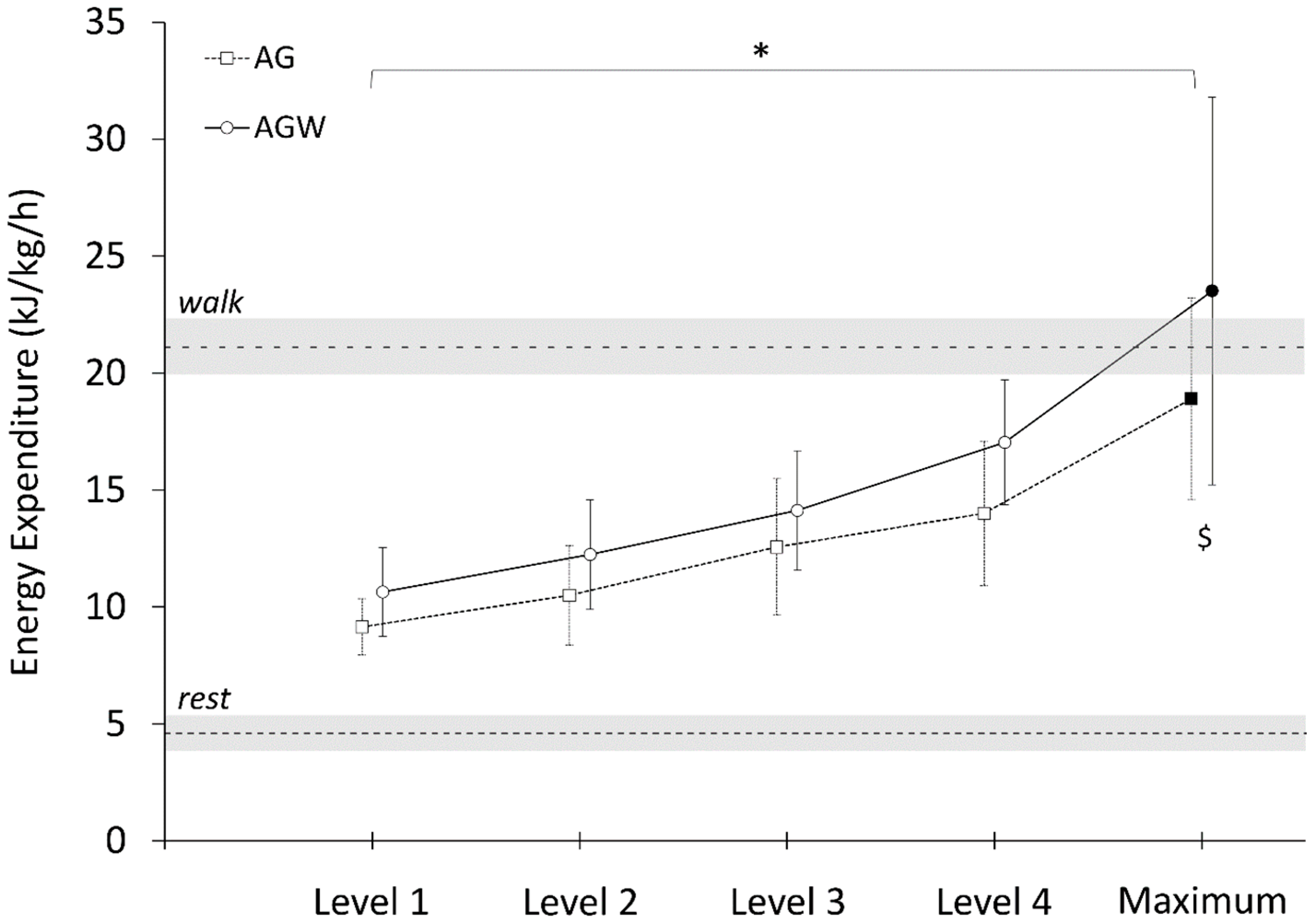 Ijerph 16 04406 g002