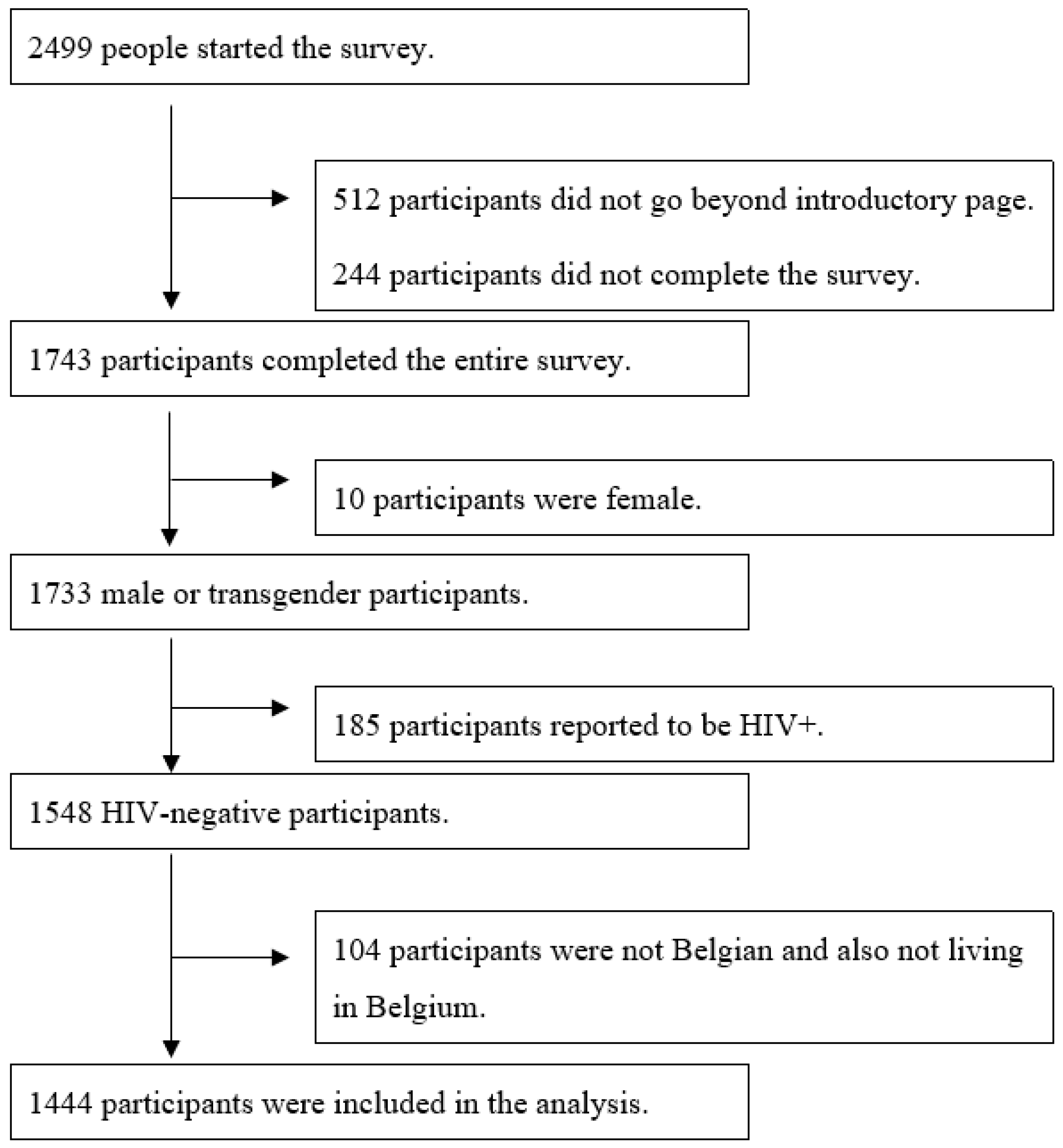 Ijerph 16 04411 g001