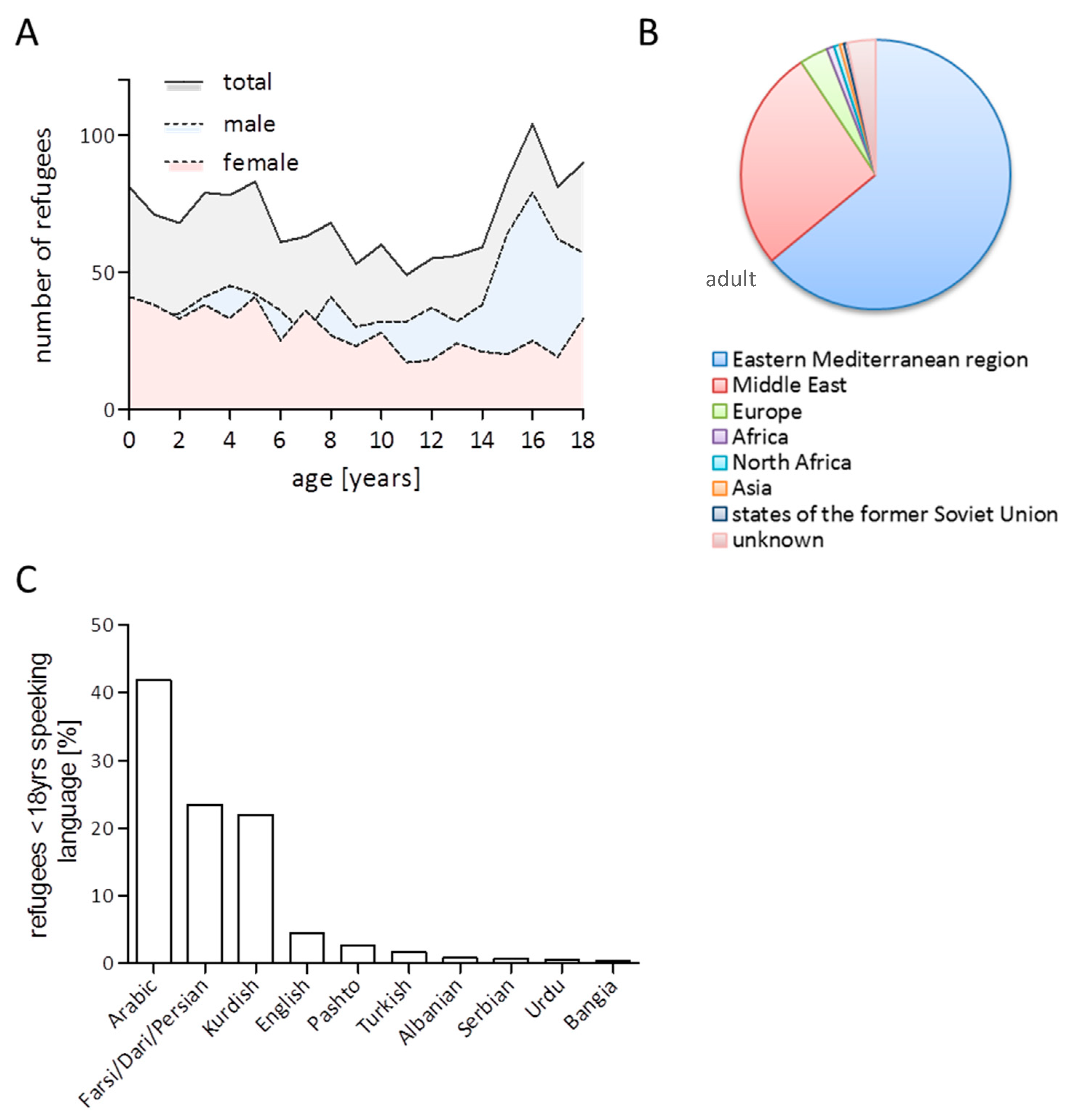 Ijerph 16 04415 g001 Ijerph 16 04415 g001
