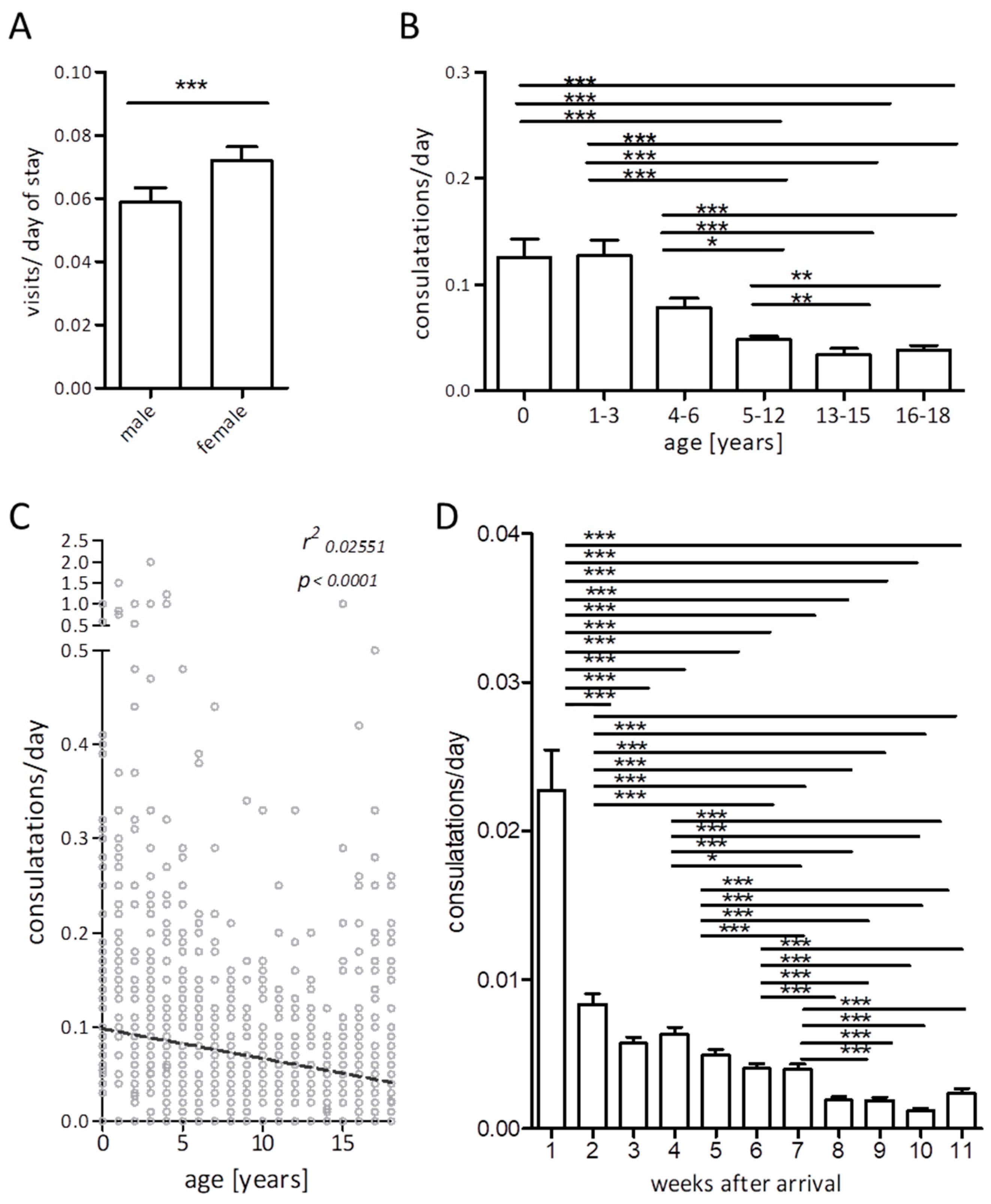 Ijerph 16 04415 g002 Ijerph 16 04415 g002