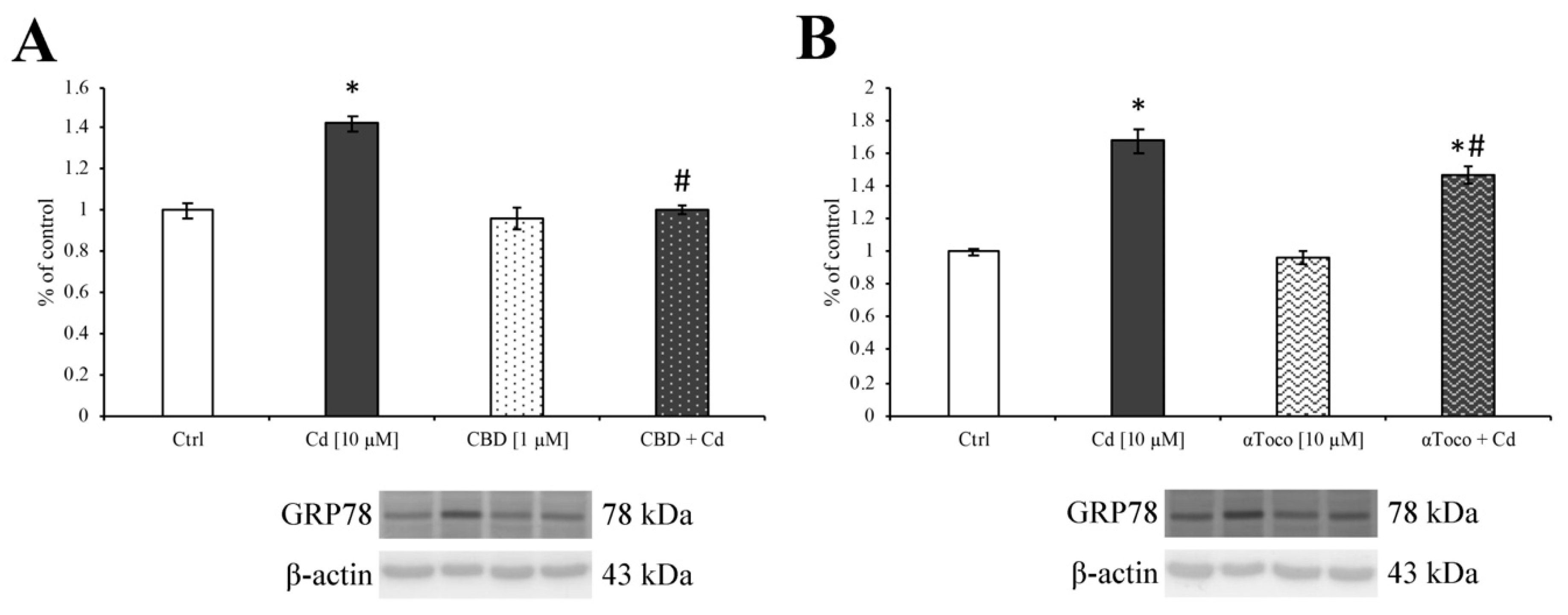 Ijerph 16 04420 g003 Ijerph 16 04420 g003