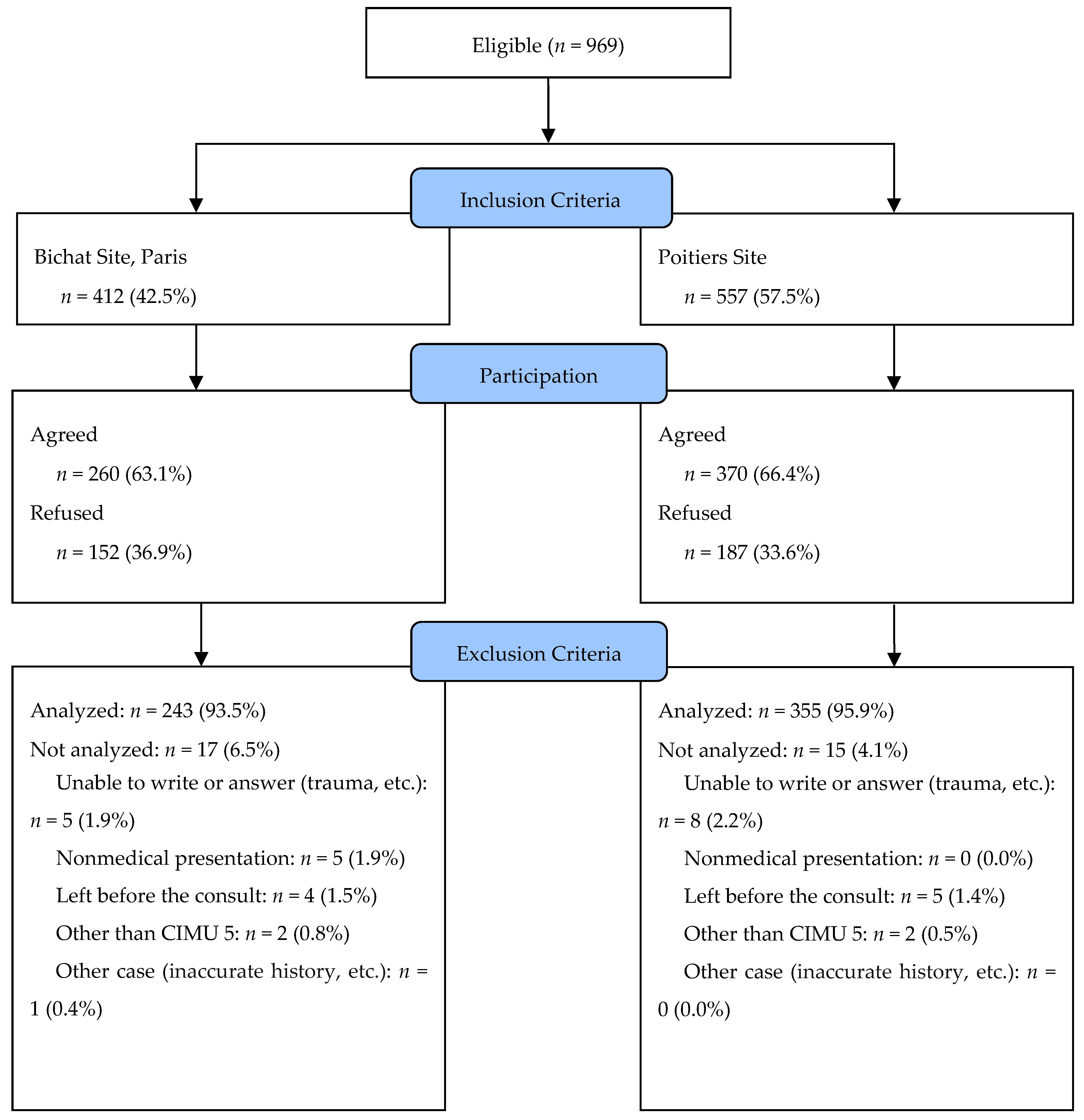 Ijerph 16 04431 g001