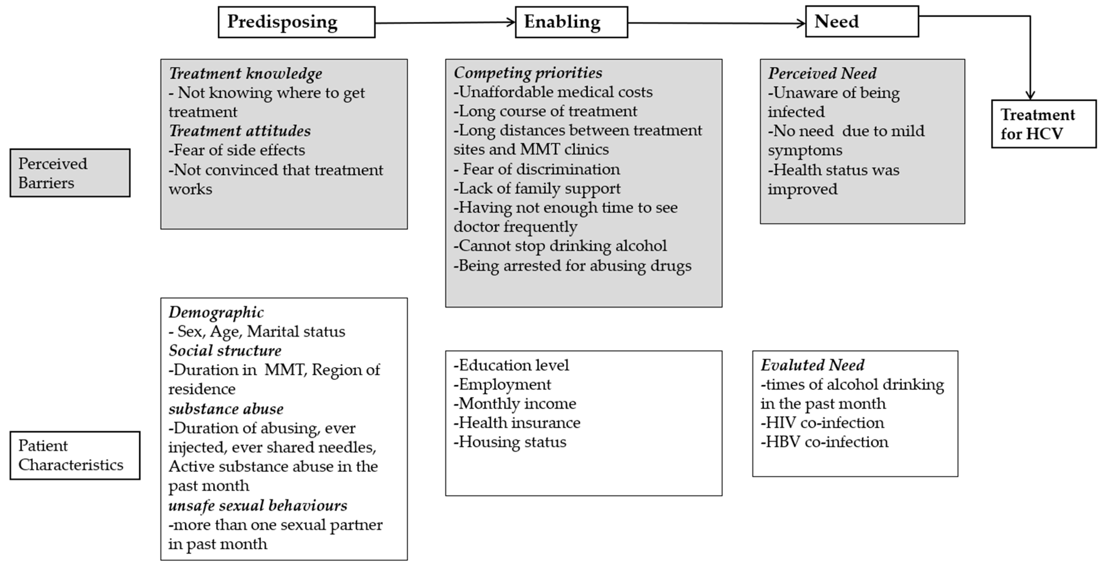 Ijerph 16 04436 g001 Ijerph 16 04436 g001