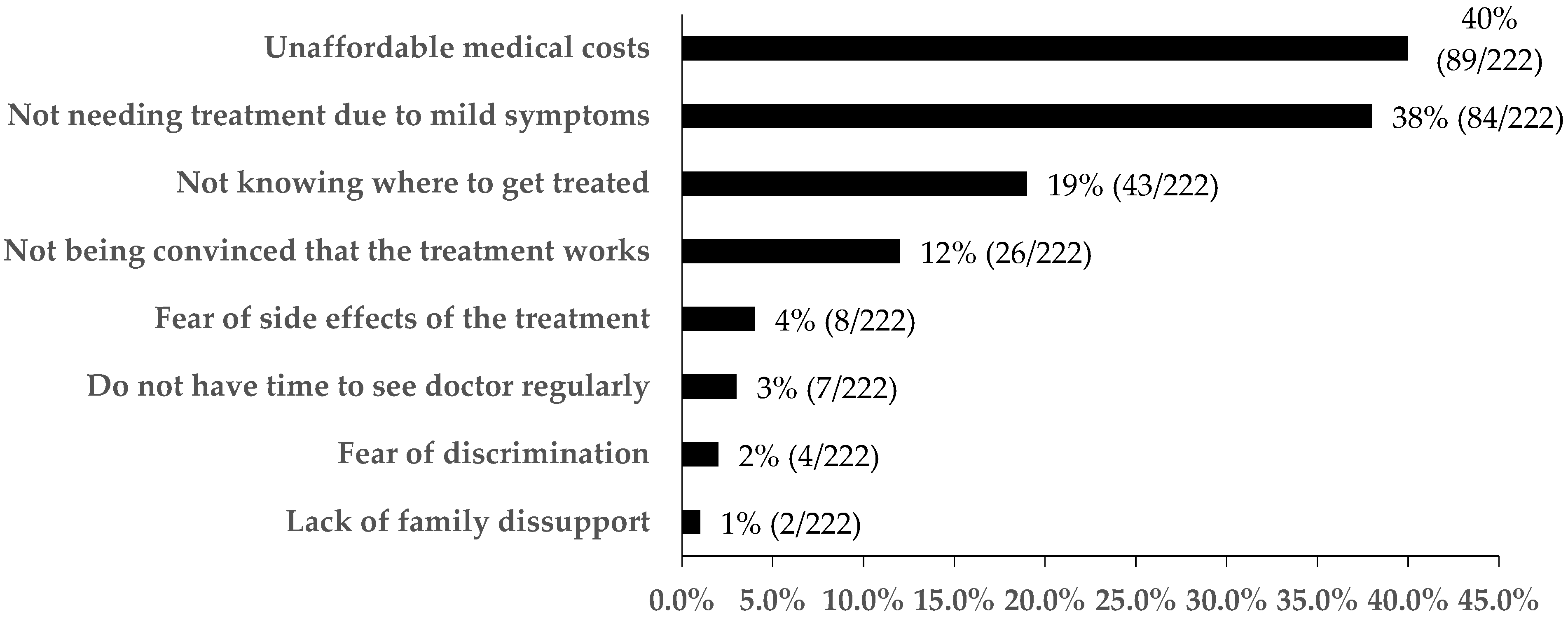 Ijerph 16 04436 g002 Ijerph 16 04436 g002