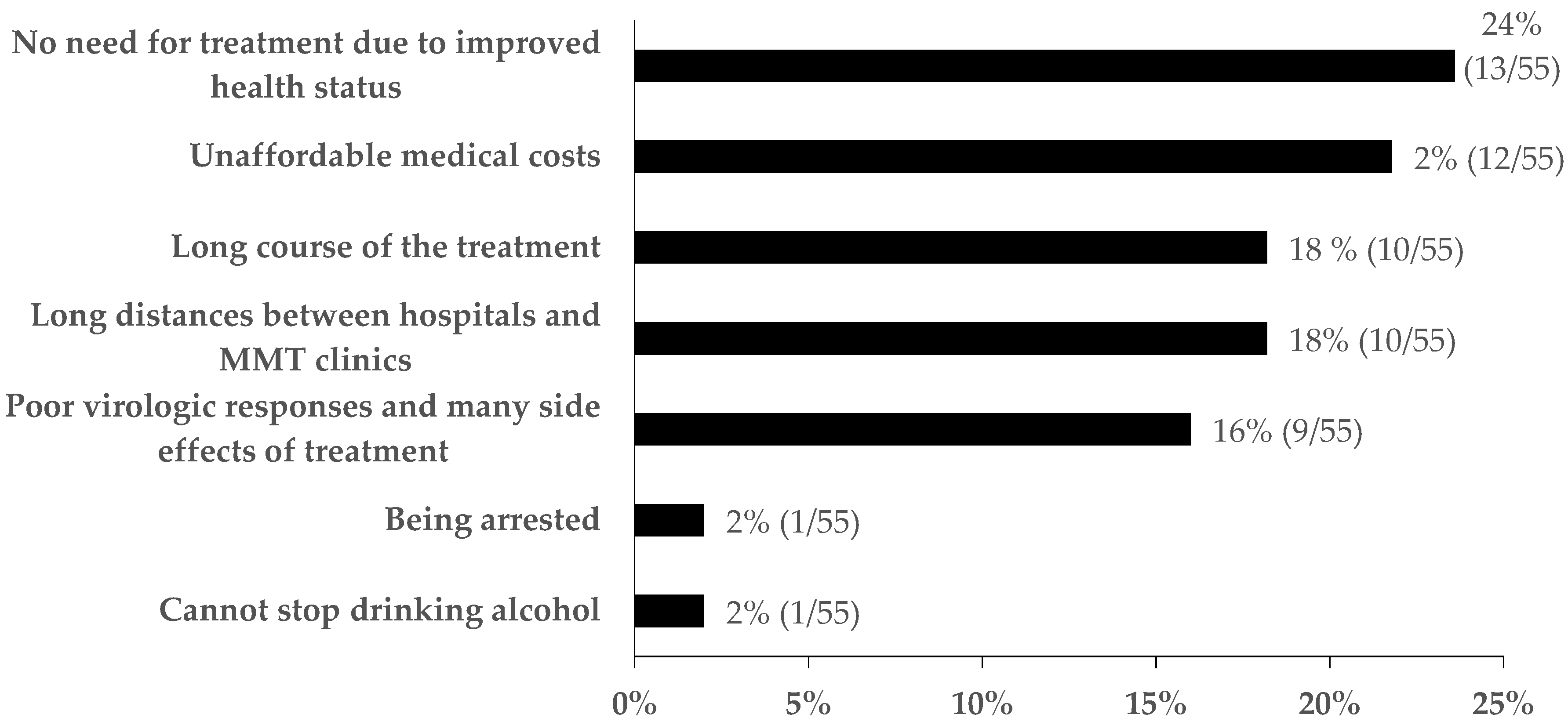 Ijerph 16 04436 g003 Ijerph 16 04436 g003