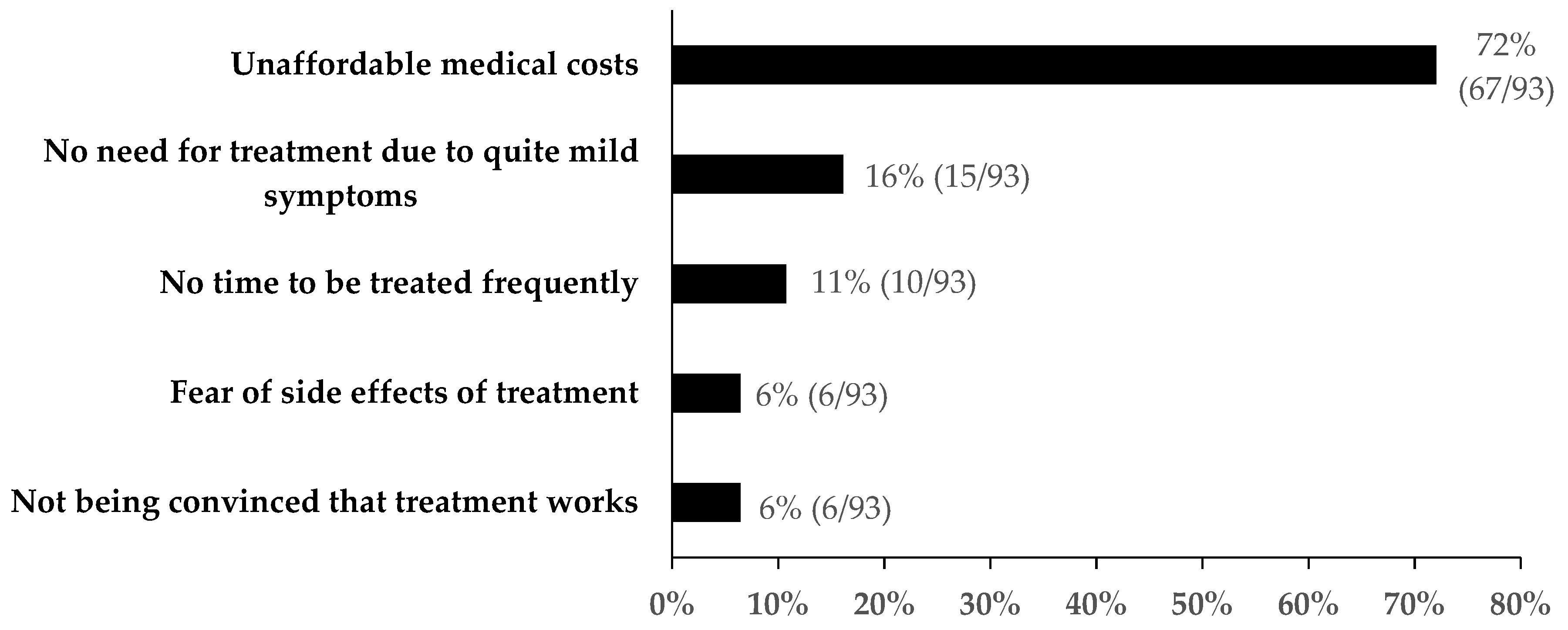Ijerph 16 04436 g004 Ijerph 16 04436 g004