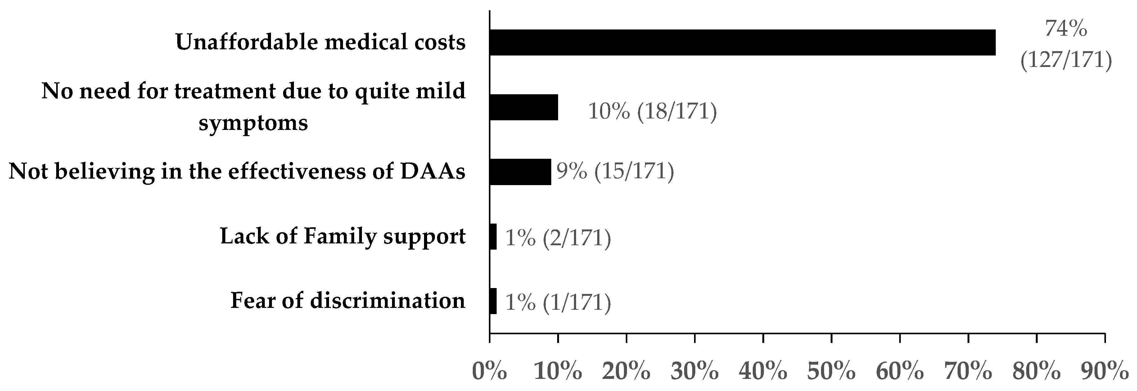Ijerph 16 04436 g005 Ijerph 16 04436 g005