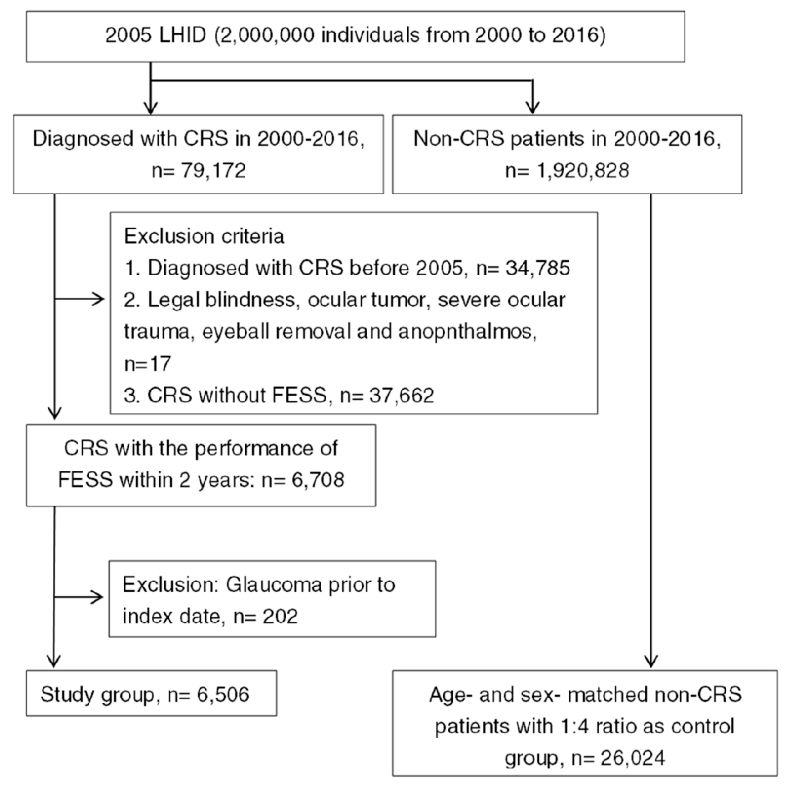Ijerph 16 04456 g001 Ijerph 16 04456 g001