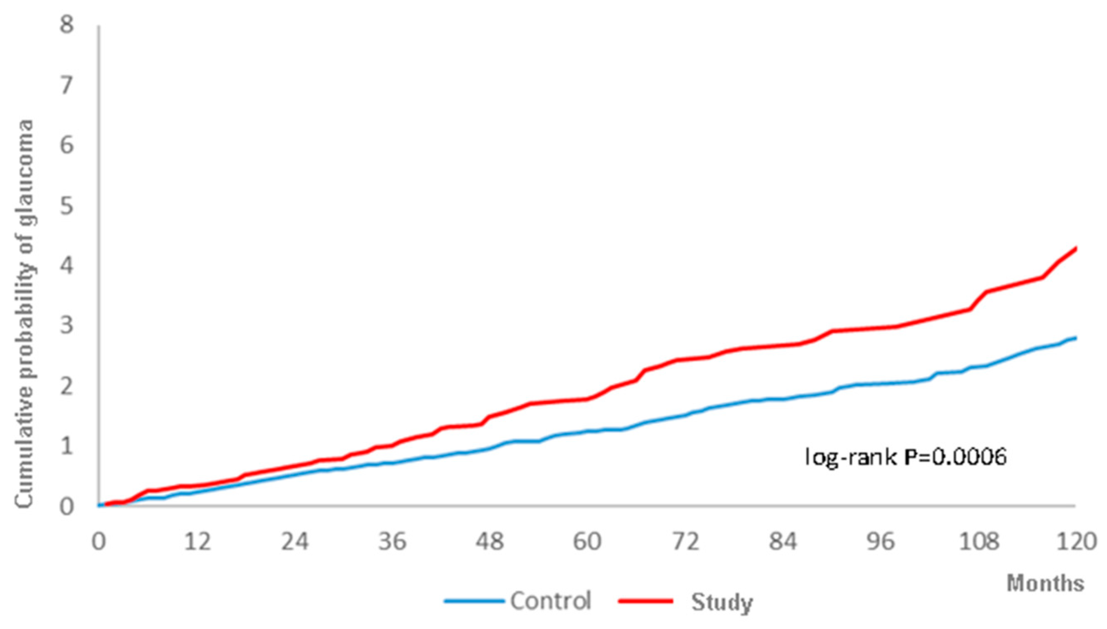 Ijerph 16 04456 g002 Ijerph 16 04456 g002