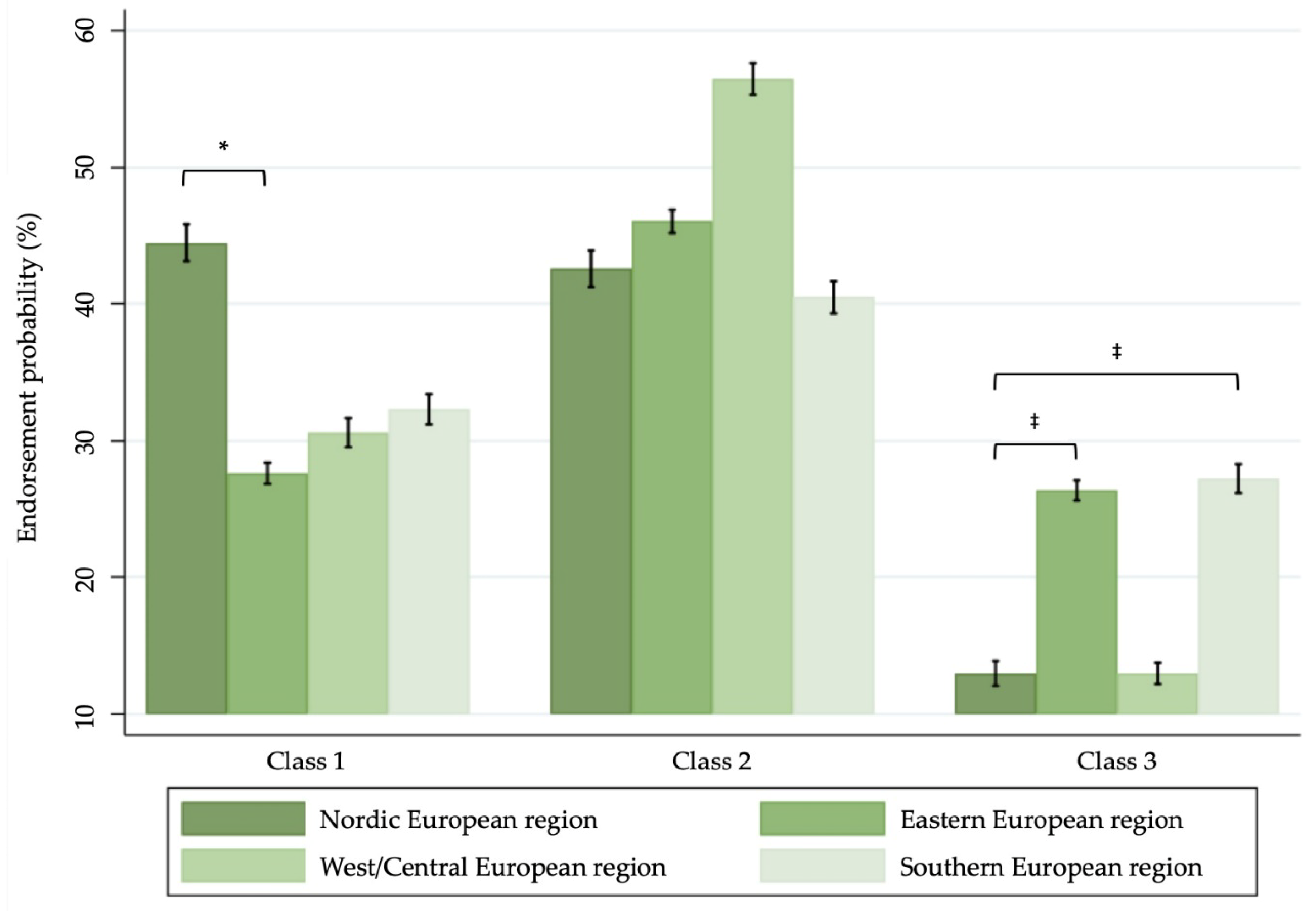 Ijerph 16 04461 g002 Ijerph 16 04461 g002