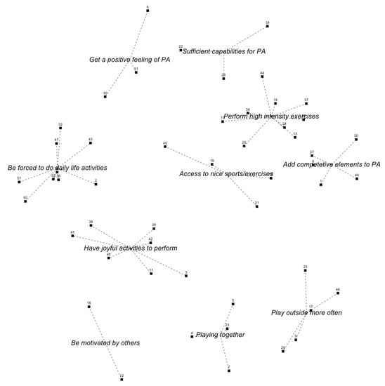 Ijerph 16 04467 g0a1