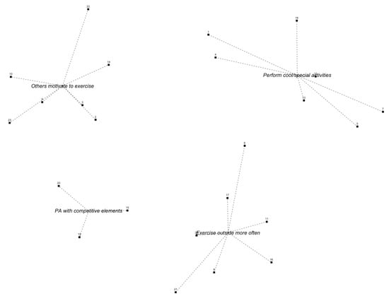 Ijerph 16 04467 g0a2