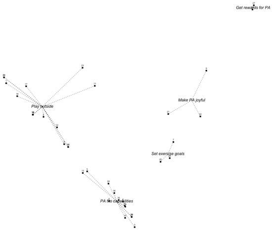 Ijerph 16 04467 g0a3