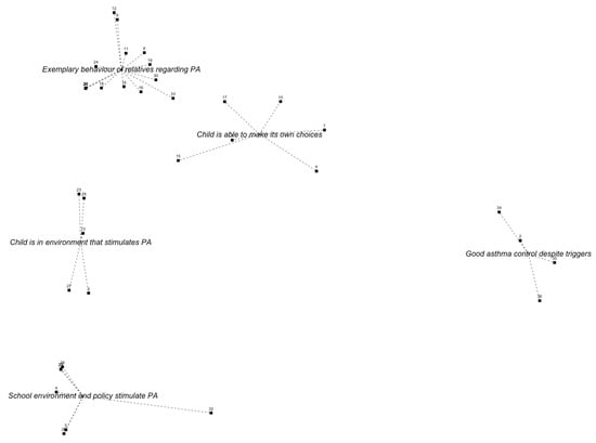 Ijerph 16 04467 g0a5