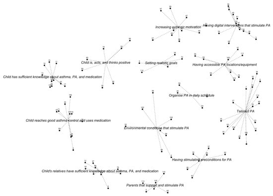 Ijerph 16 04467 g0a6