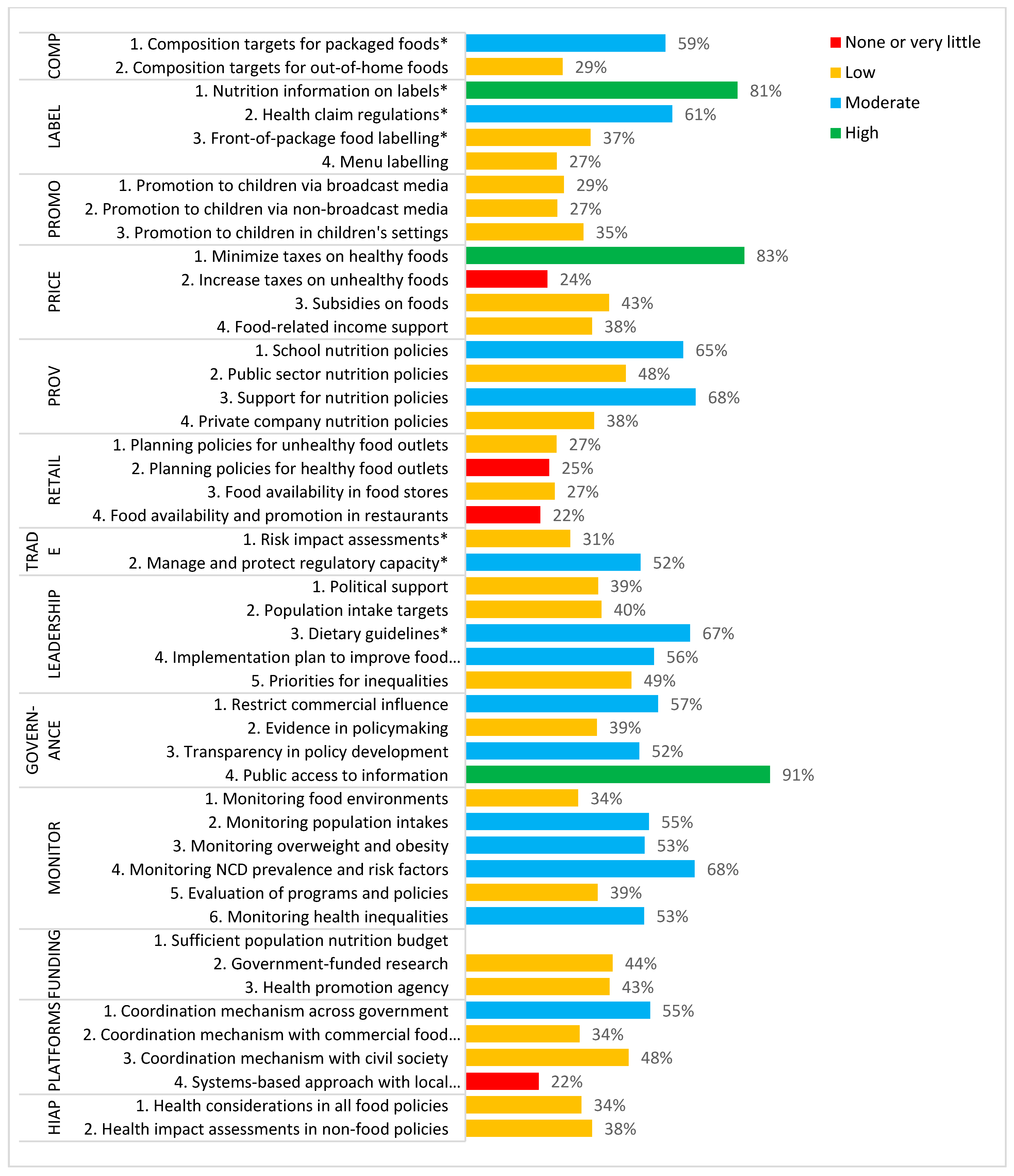 Ijerph 16 04473 g001 Ijerph 16 04473 g001