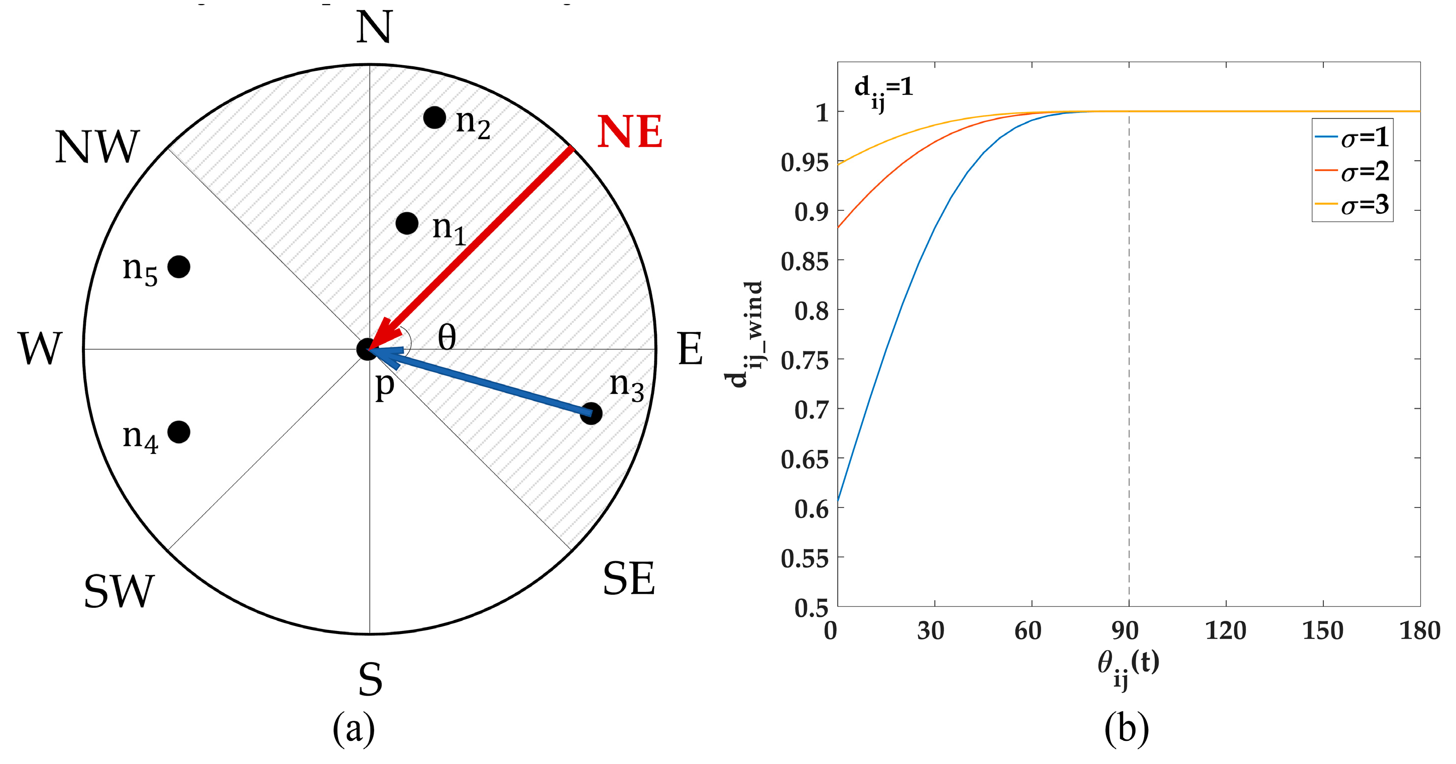 Ijerph 16 04482 g004 Ijerph 16 04482 g004