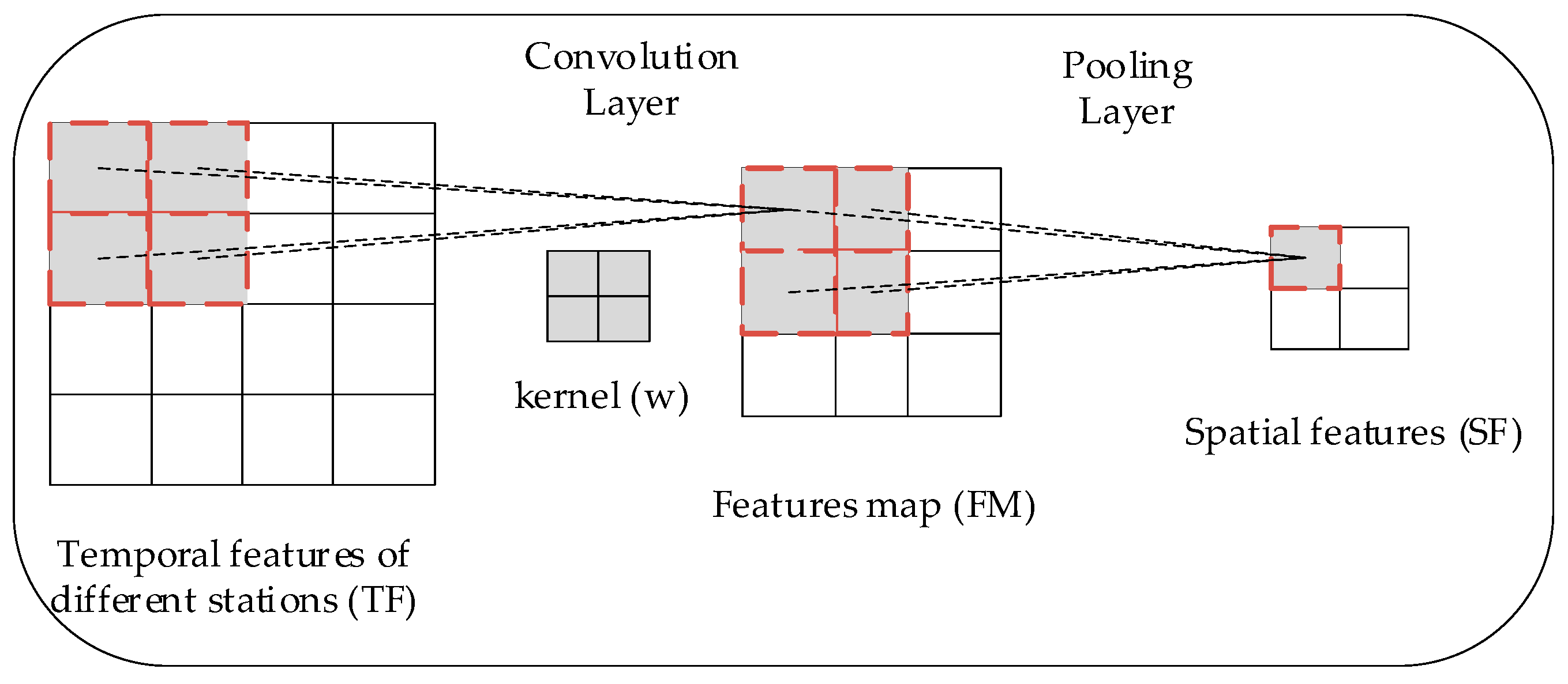 Ijerph 16 04482 g006 Ijerph 16 04482 g006