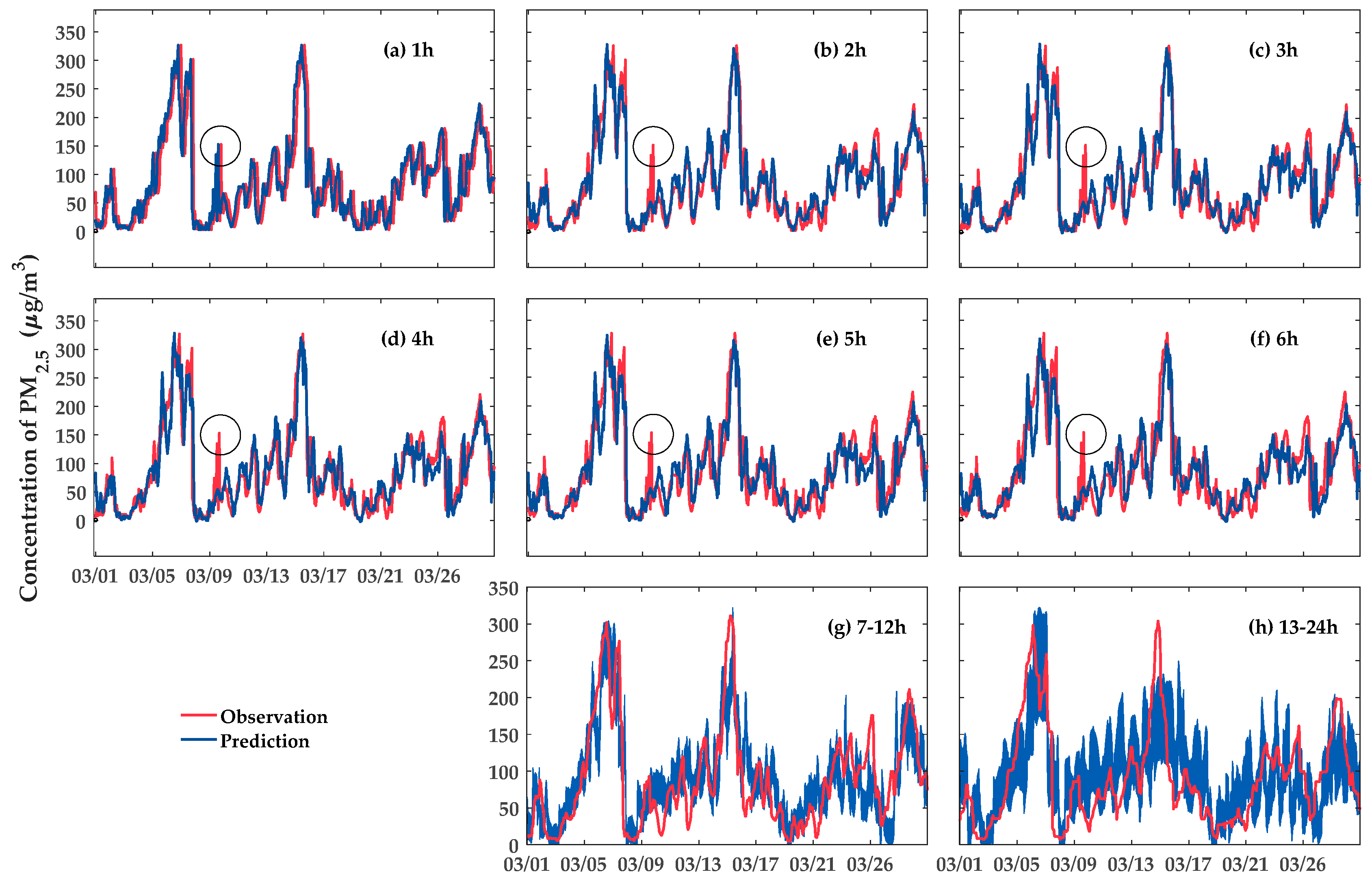 Ijerph 16 04482 g007 Ijerph 16 04482 g007