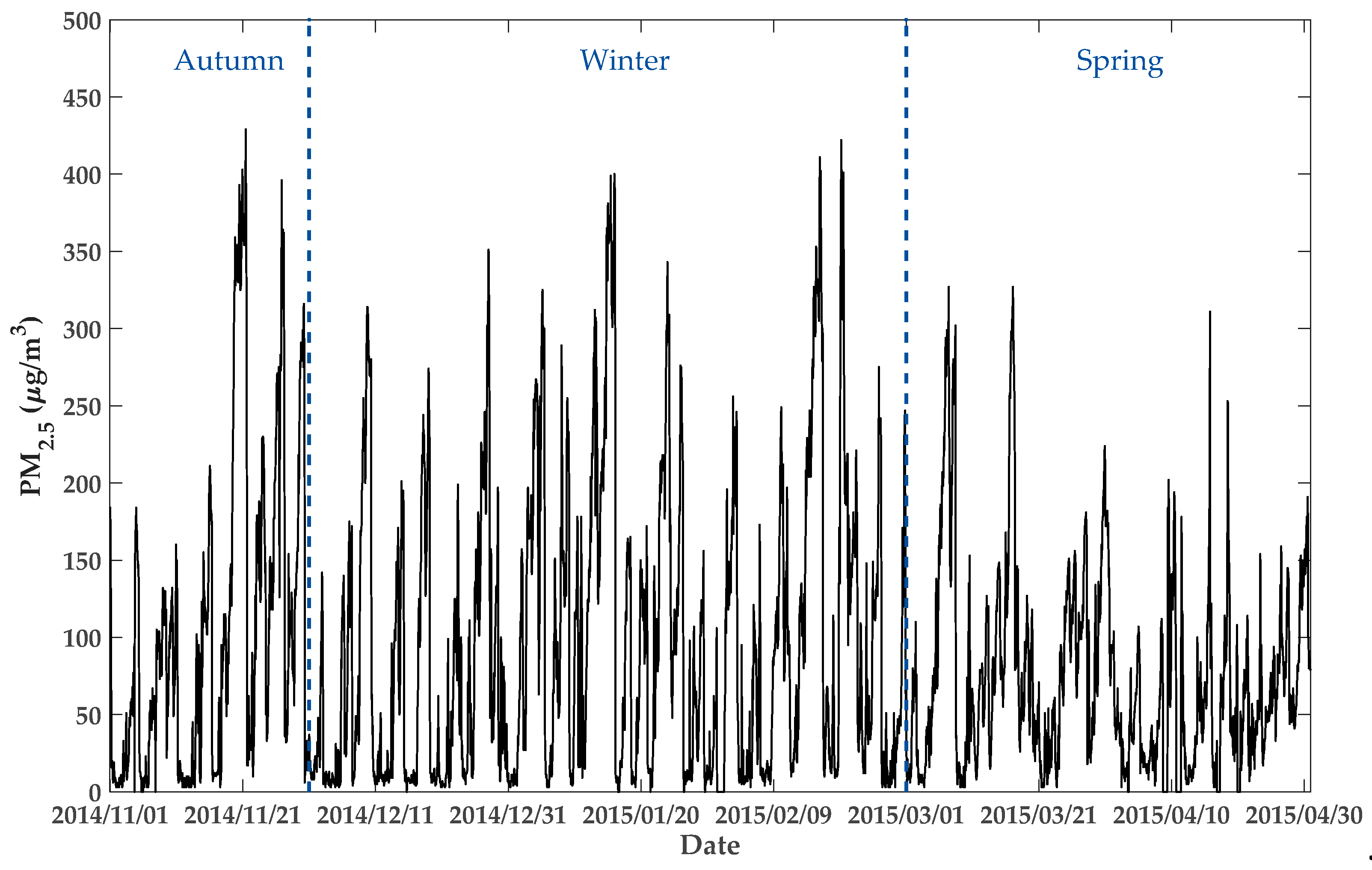 Ijerph 16 04482 g010 Ijerph 16 04482 g010