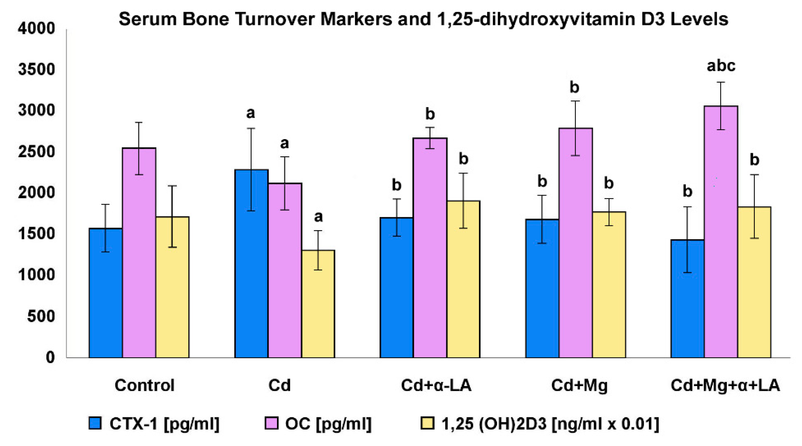 Ijerph 16 04483 g002