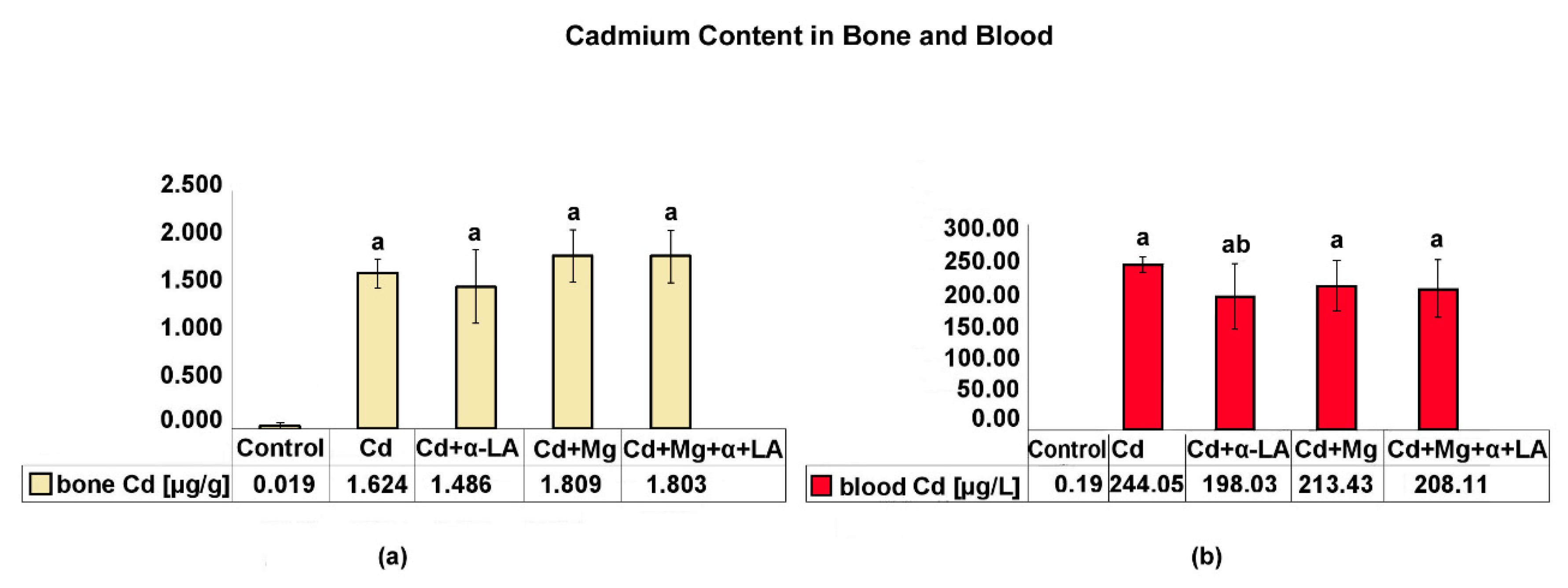 Ijerph 16 04483 g004
