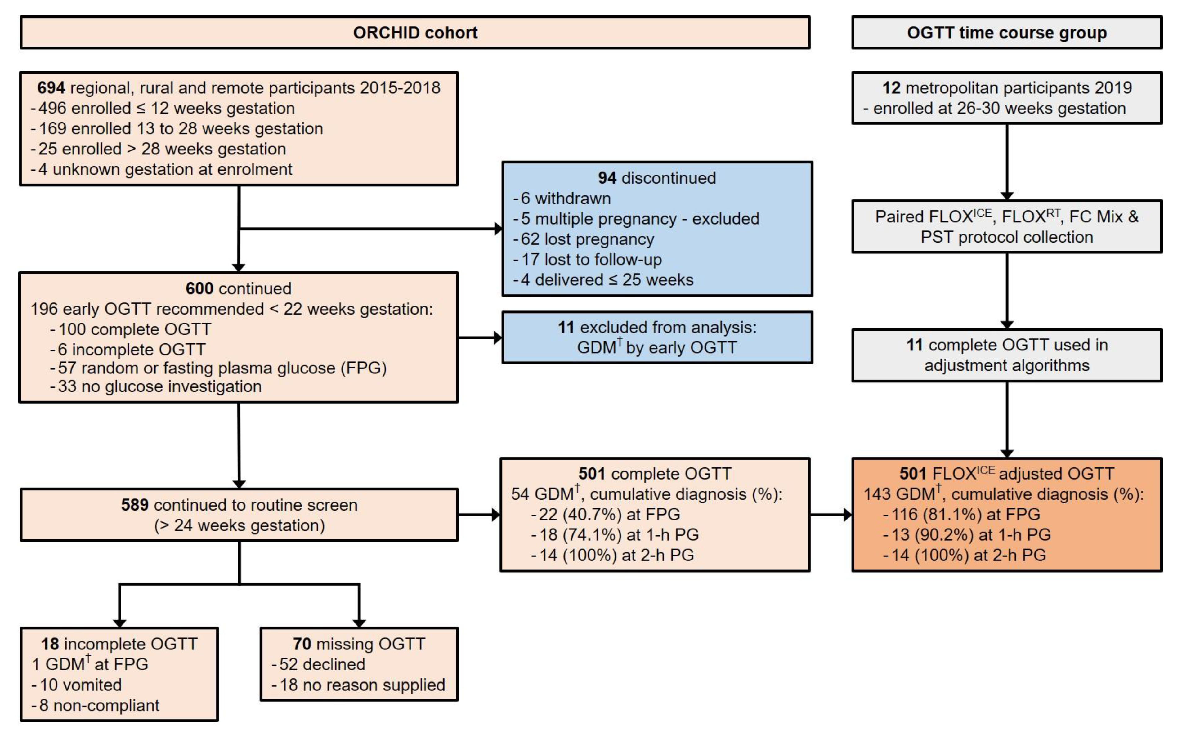 Ijerph 16 04488 g001