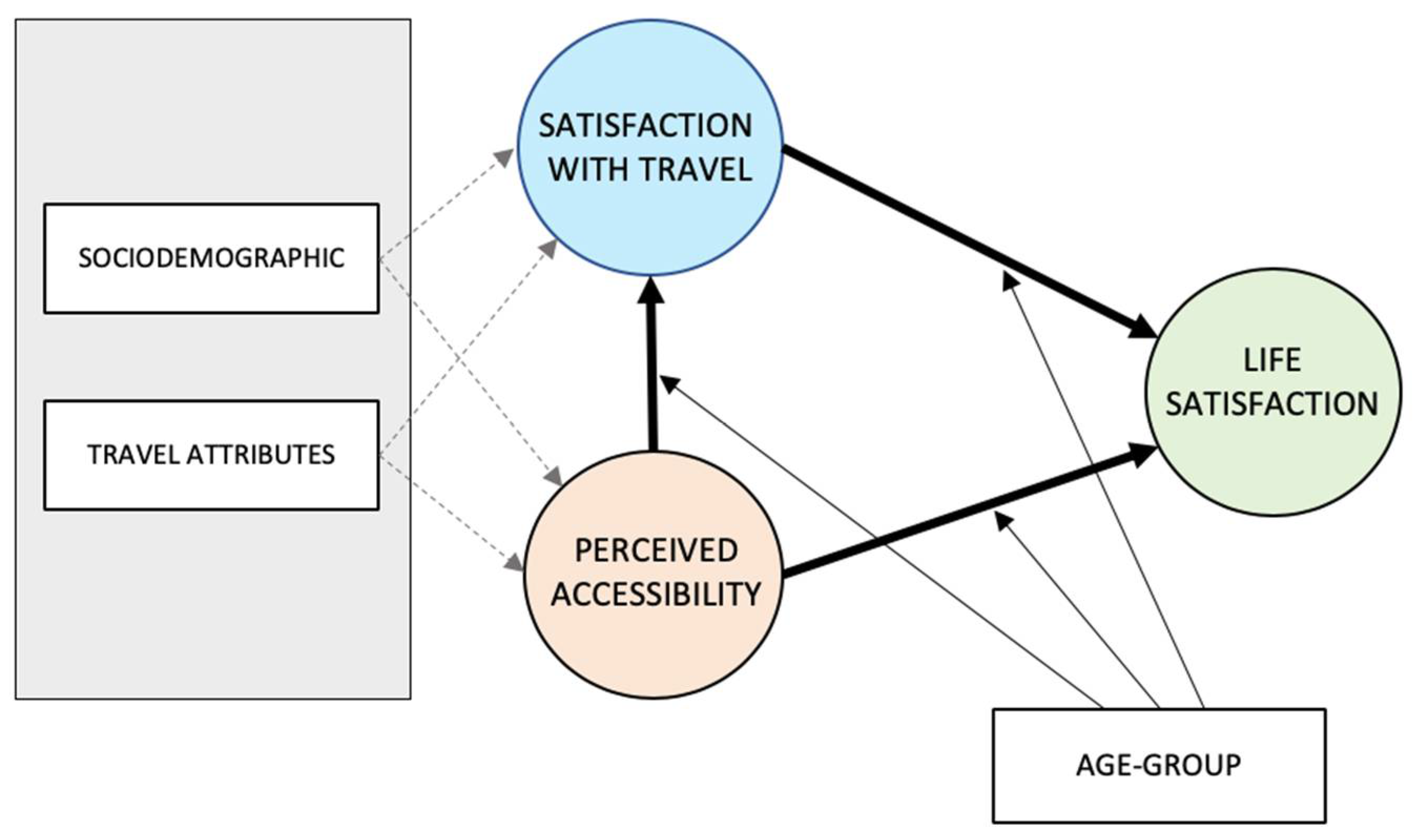 Ijerph 16 04498 g001