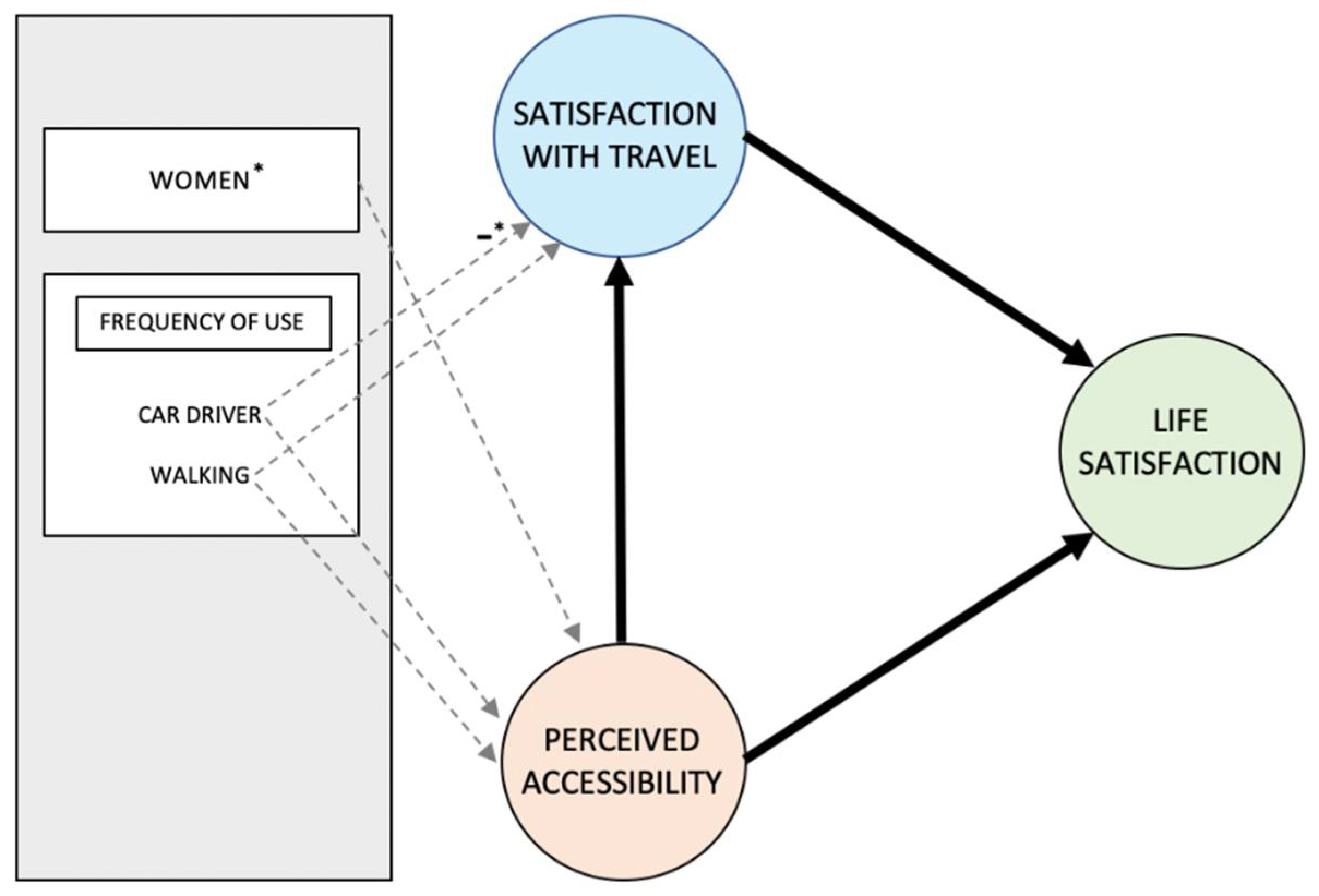 Ijerph 16 04498 g002