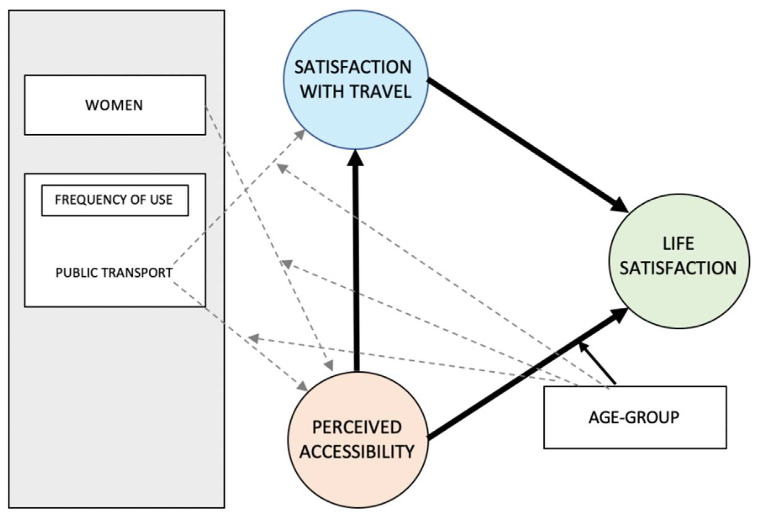 Ijerph 16 04498 g003