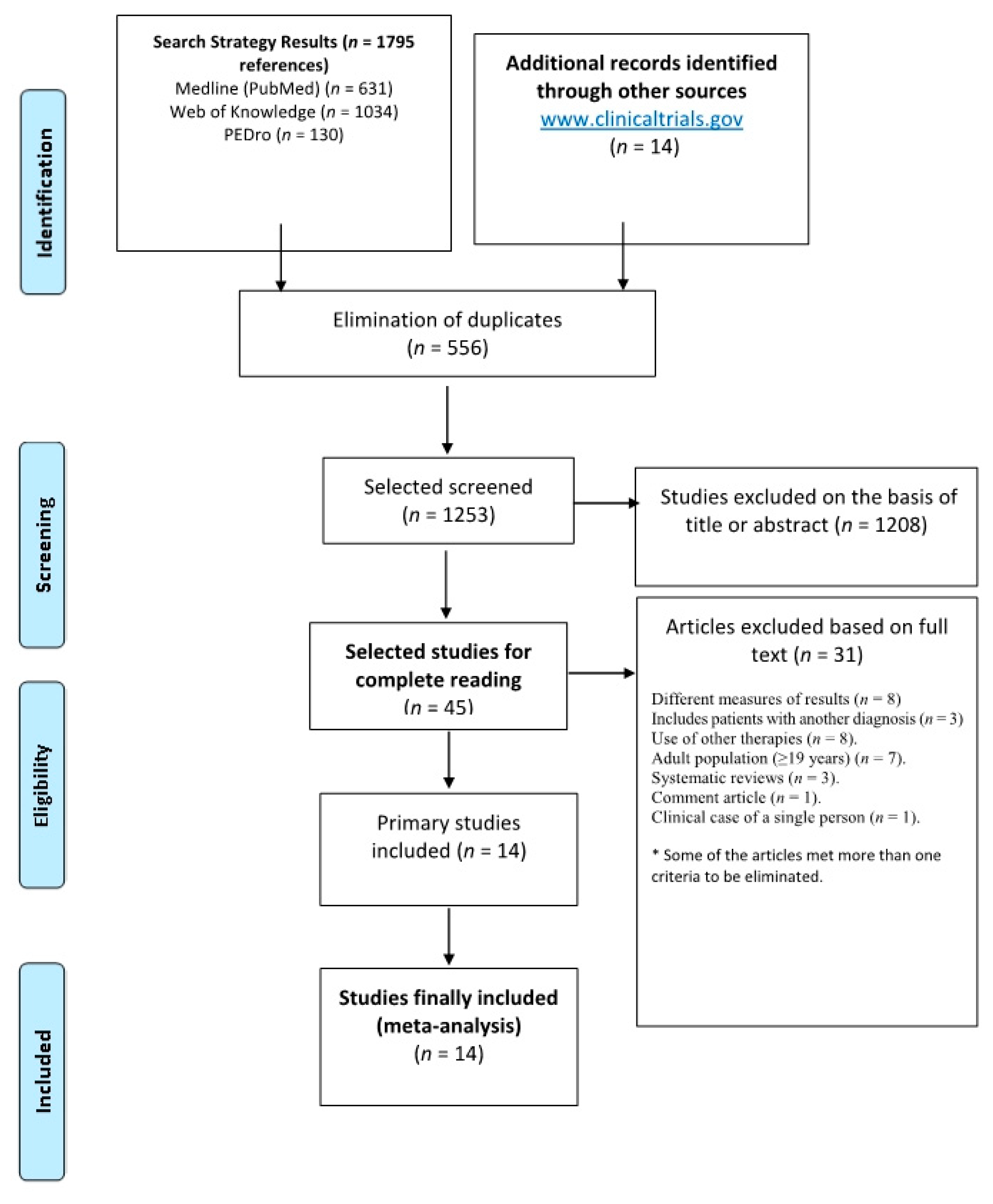 Ijerph 16 04513 g001