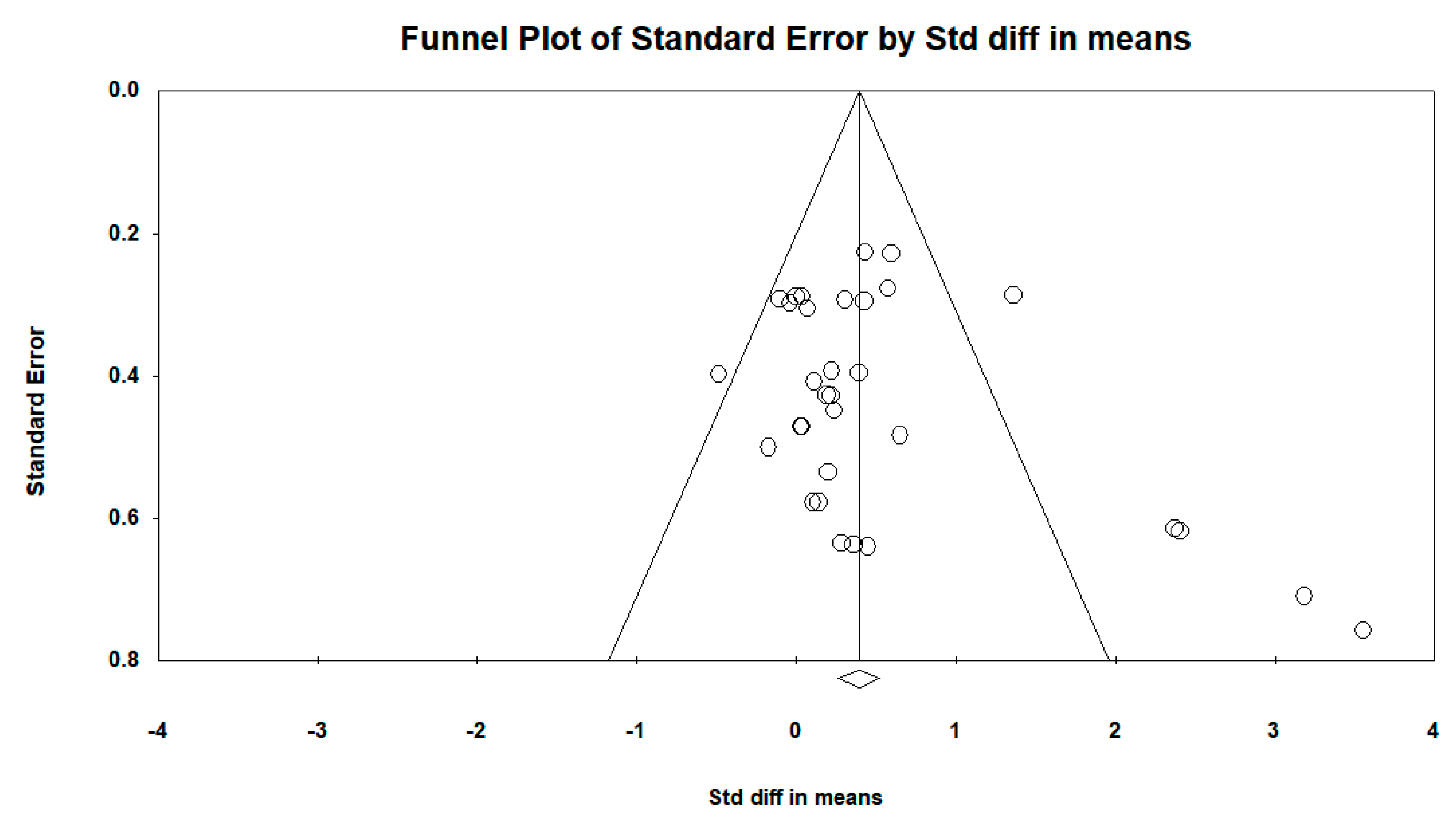 Ijerph 16 04513 g005