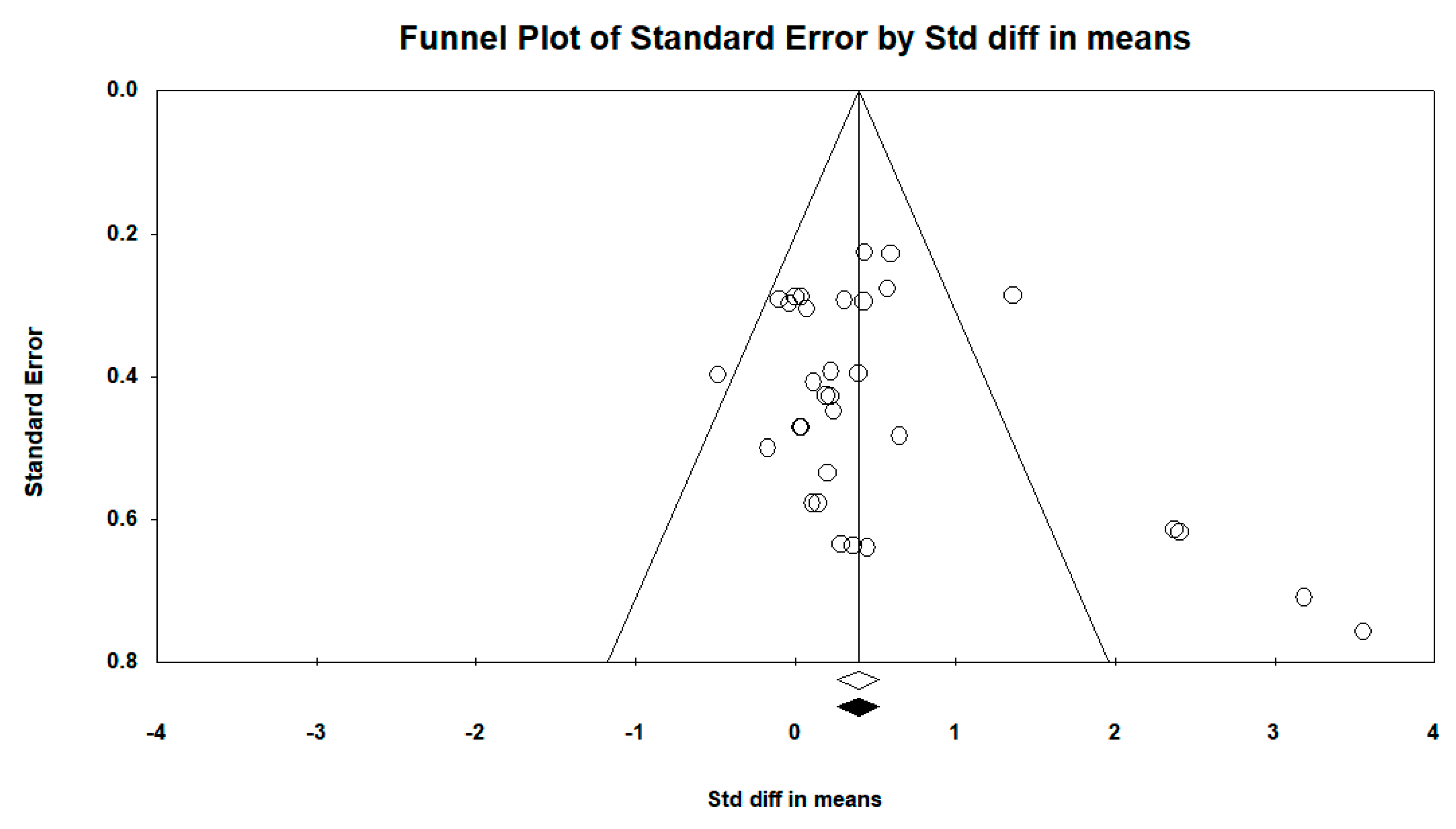 Ijerph 16 04513 g006
