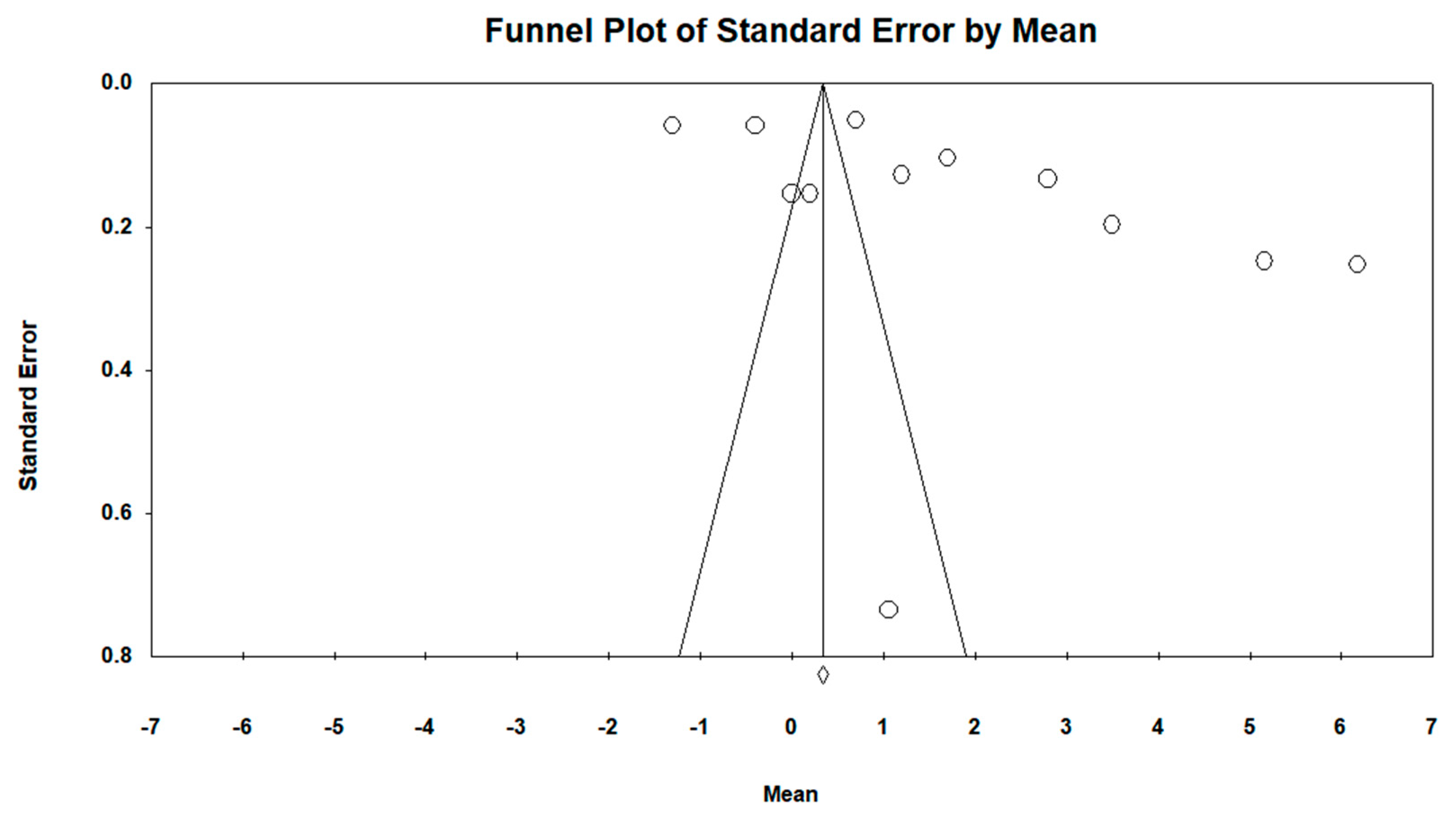 Ijerph 16 04513 g007