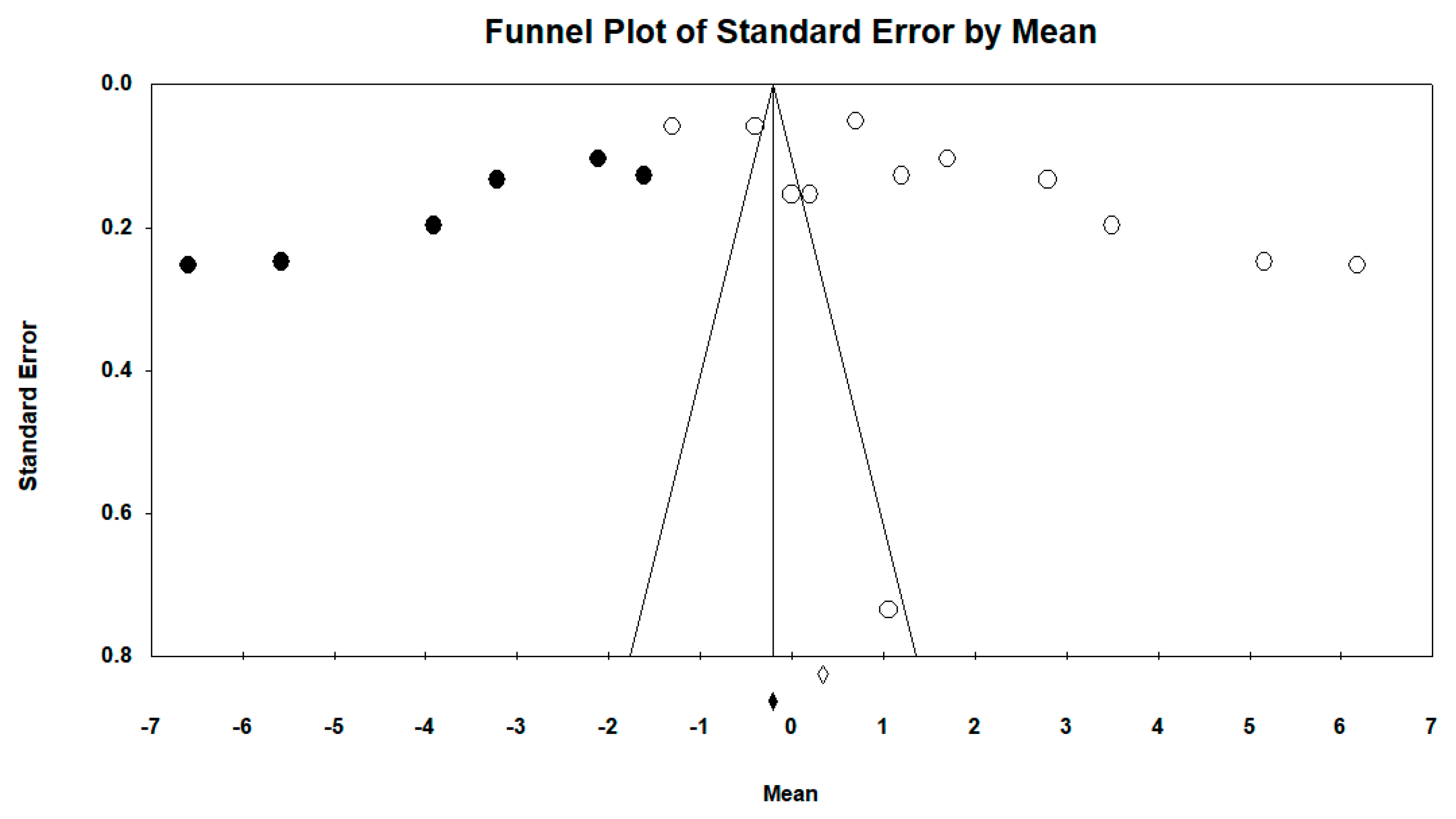 Ijerph 16 04513 g008