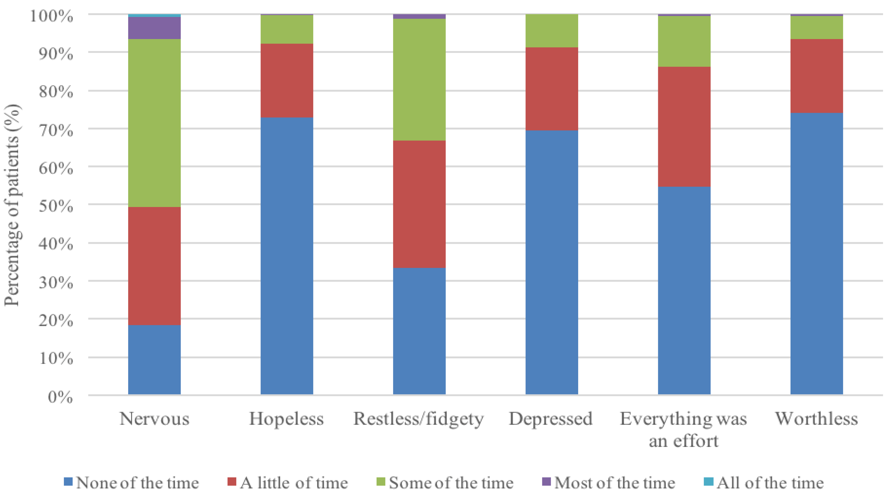 Ijerph 16 04518 g001
