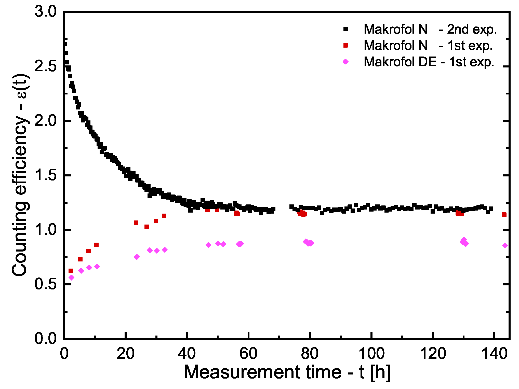 Ijerph 16 04523 g002