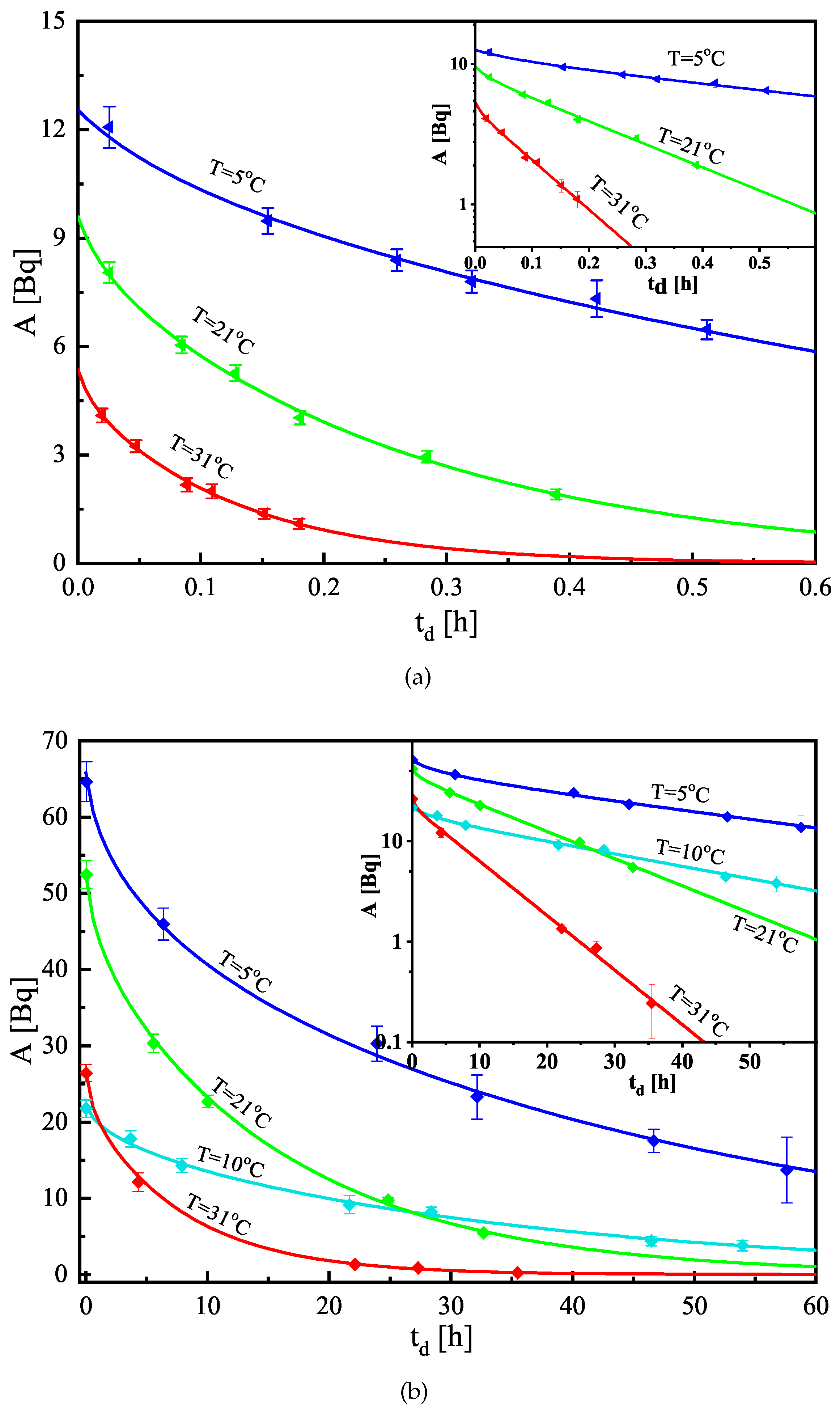 Ijerph 16 04523 g004