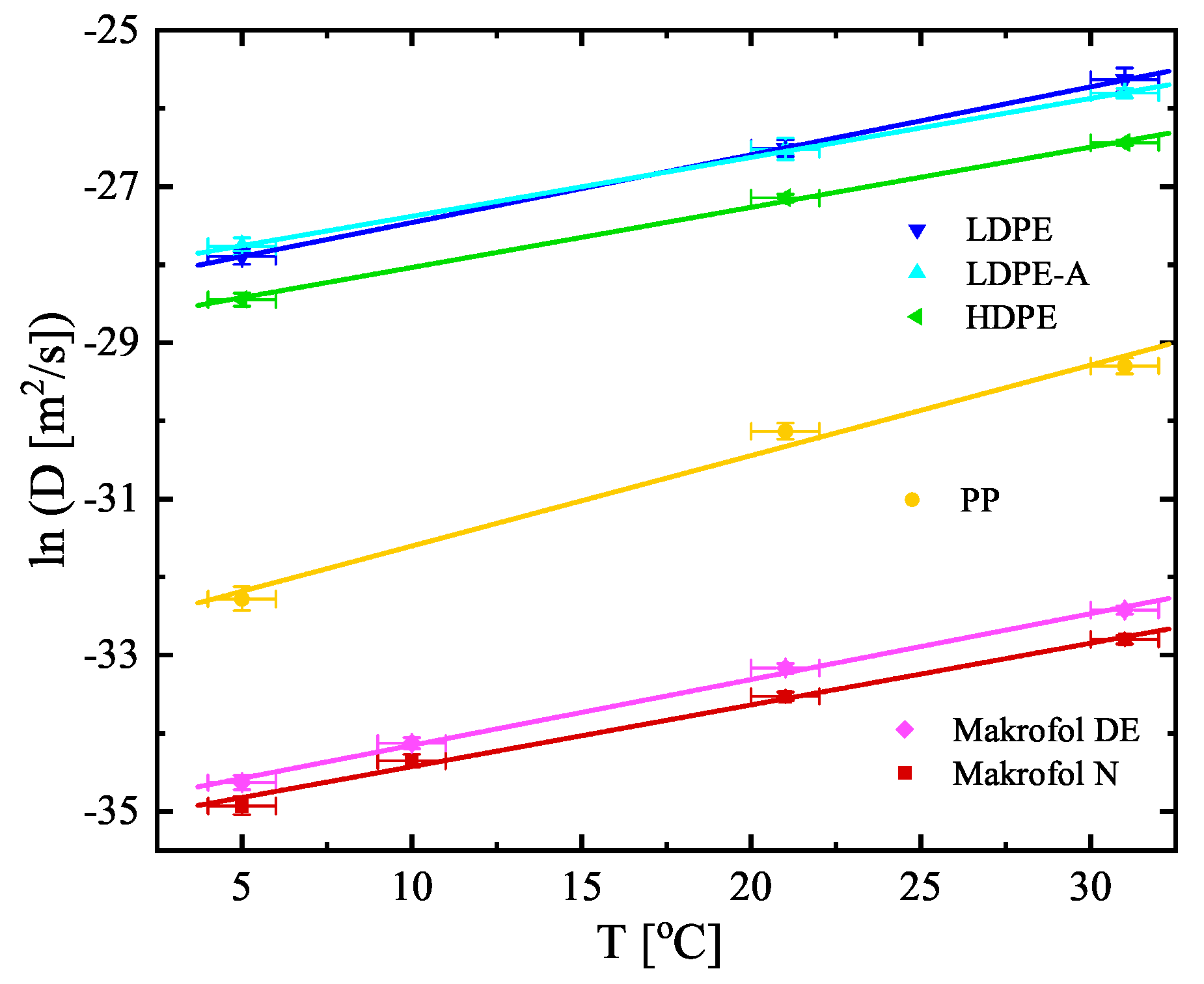 Ijerph 16 04523 g005