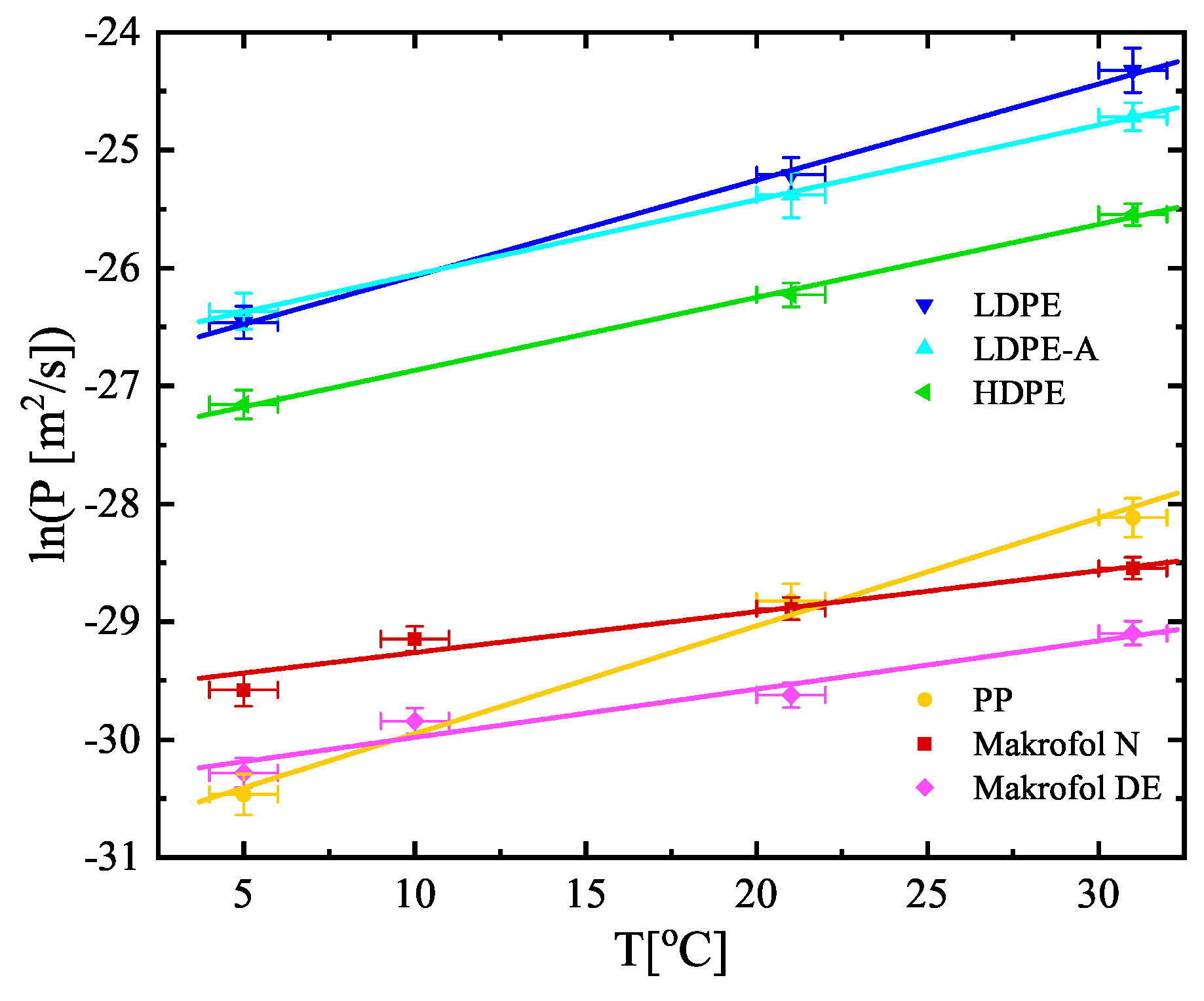 Ijerph 16 04523 g007
