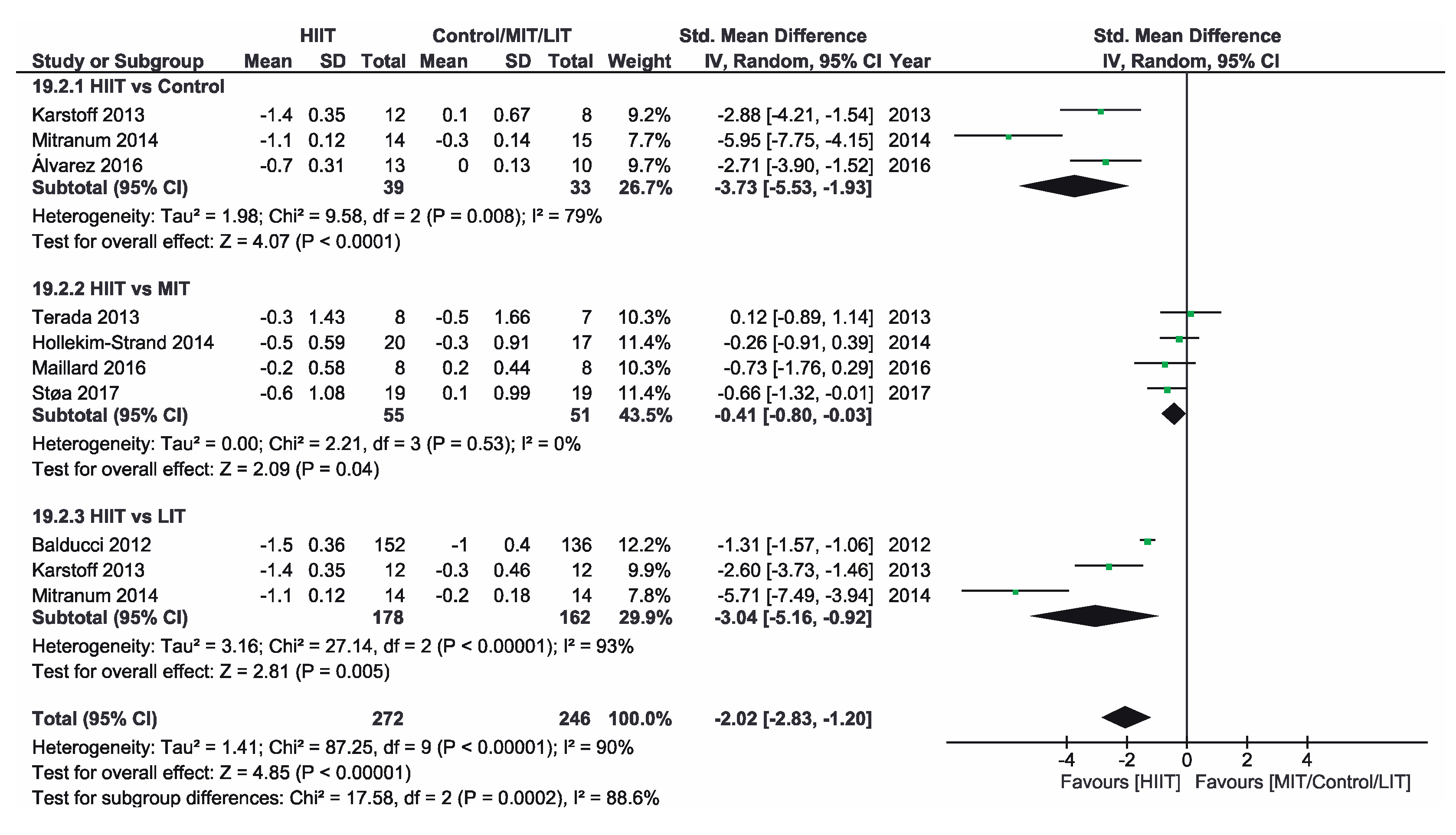Ijerph 16 04524 g003 Ijerph 16 04524 g003