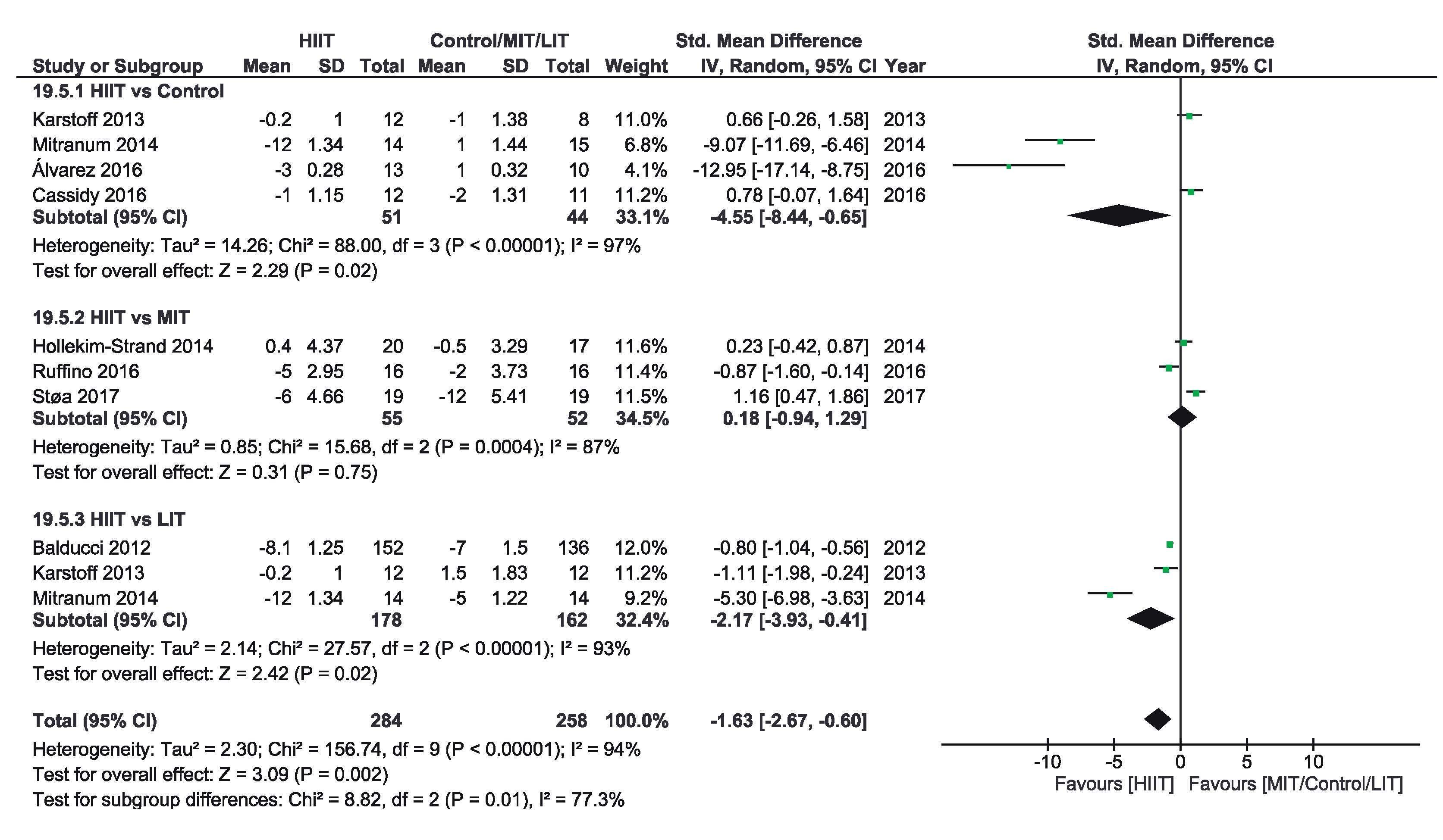 Ijerph 16 04524 g004 Ijerph 16 04524 g004