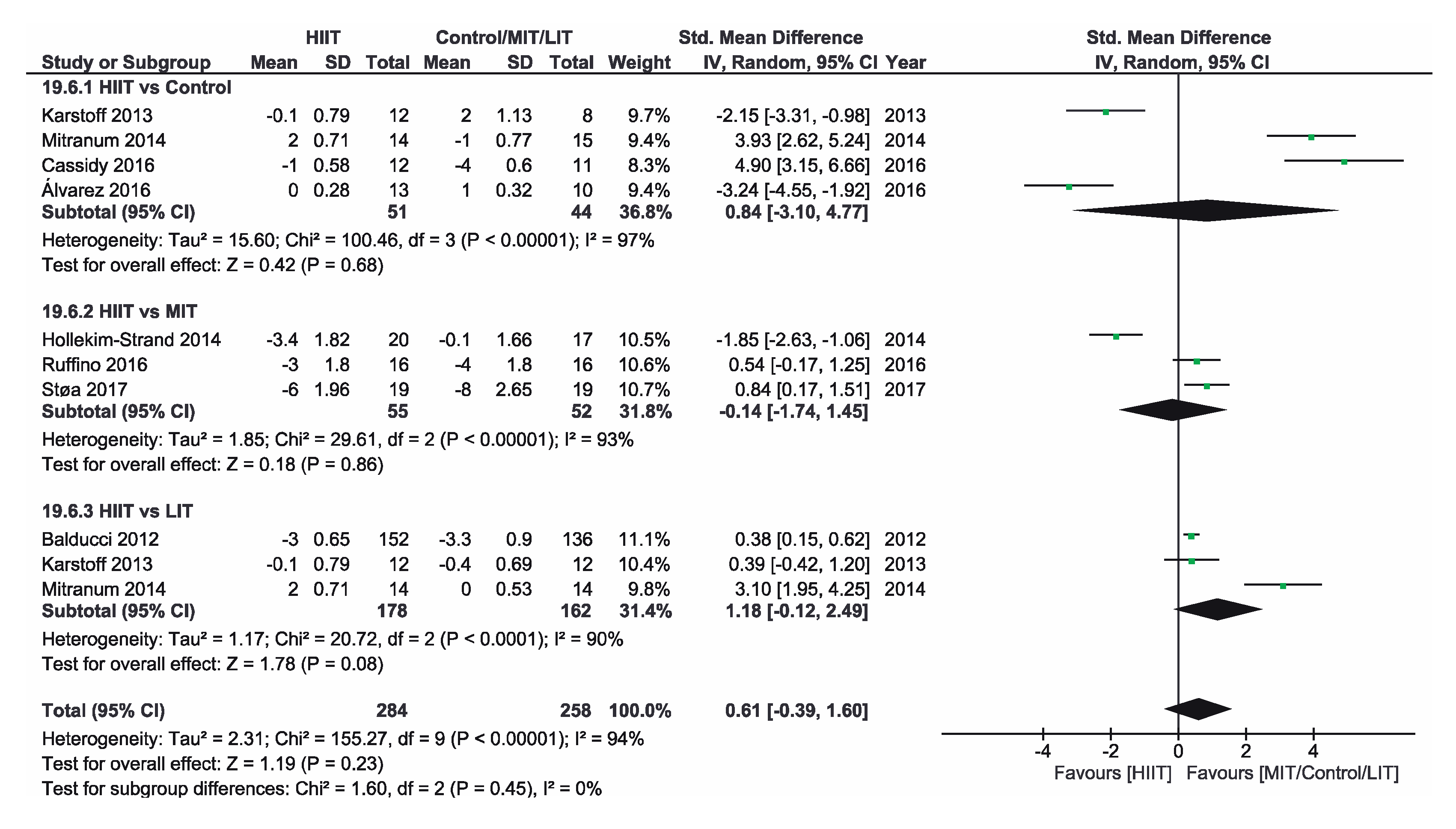 Ijerph 16 04524 g005 Ijerph 16 04524 g005