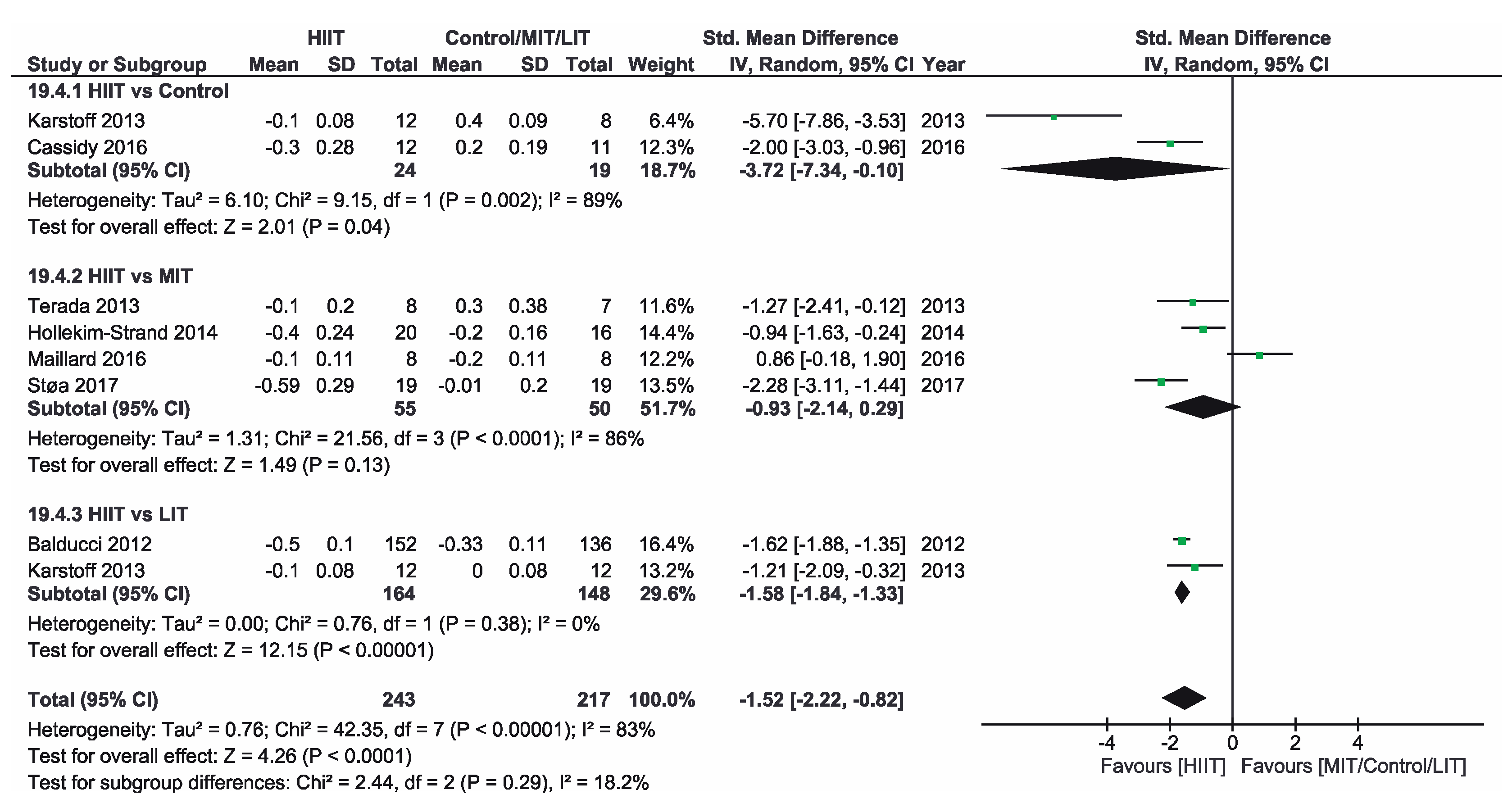 Ijerph 16 04524 g007 Ijerph 16 04524 g007