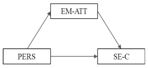 Ijerph 16 04527 i004