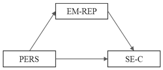 Ijerph 16 04527 i006